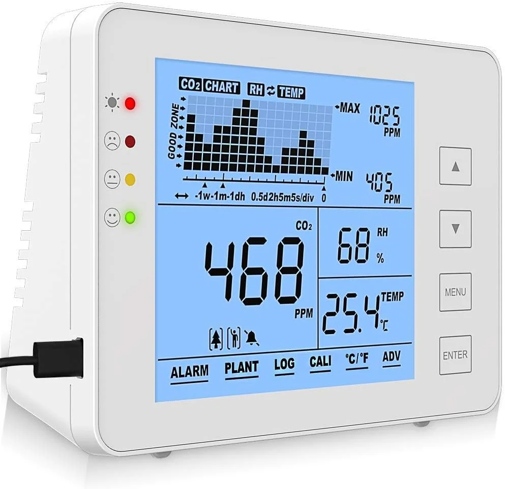 دستگاه تشخیص دی اکسید کربن، CO2 متر داخلی، مانیتور کیفیت هوا با قابلیت نصب روی دیوار و نمایش دما و رطوبت، دستگاه تشخیص CO2 با سنسور NDIR، 0 تا 5000ppm
