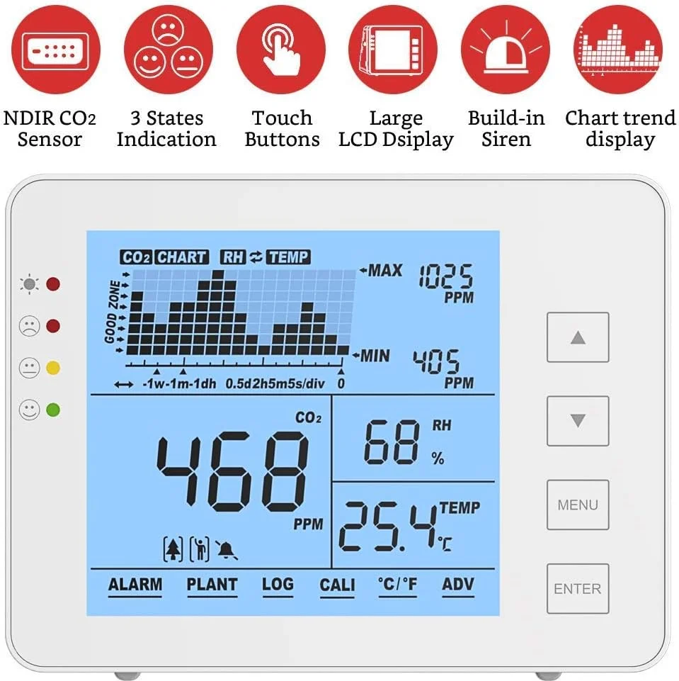 دستگاه تشخیص دی اکسید کربن، CO2 متر داخلی، مانیتور کیفیت هوا با قابلیت نصب روی دیوار و نمایش دما و رطوبت، دستگاه تشخیص CO2 با سنسور NDIR، 0 تا 5000ppm دستگاه تشخیص دی اکسید کربن، CO2 متر داخلی، مانیتور کیفیت هوا با قابلیت نصب روی دیوار و نمایش دما و رطوبت، دستگاه تشخیص CO2 با سنسور NDIR، 0 تا 5000ppm