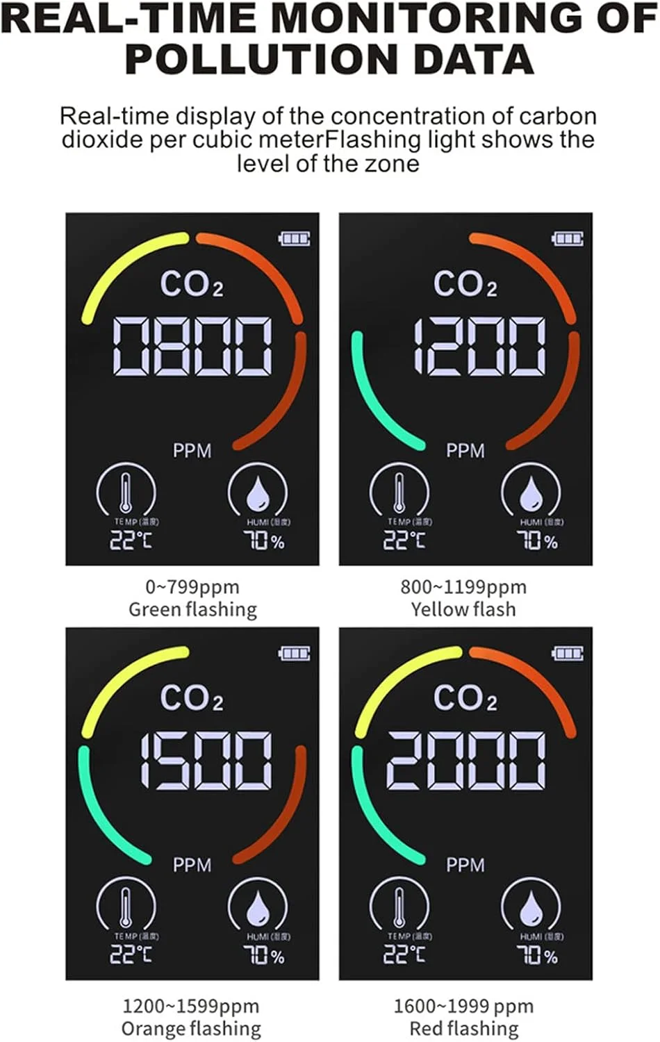 دستگاه تشخیص CO2 خانگی با حسگر TVOC، نمایشگر لحظه ای و شارژ USB، تشخیص CO2، دما و رطوبت، مناسب برای هدیه دستگاه تشخیص CO2 خانگی با حسگر TVOC، نمایشگر لحظه ای و شارژ USB، تشخیص CO2، دما و رطوبت، مناسب برای هدیه