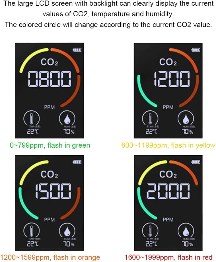 دستگاه تشخیص دی اکسید کربن CO2، مناسب برای گلخانه های کشاورزی، رنگ سفید دستگاه تشخیص دی اکسید کربن CO2، مناسب برای گلخانه های کشاورزی، رنگ سفید