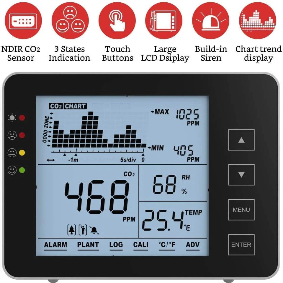 دستگاه تشخیص دی اکسید کربن داخل ساختمان، مانیتور CO2، مانیتور کیفیت هوا، آشکارساز دی اکسید کربن، سنسور NDIR، محدوده 0 تا 5000ppm، قابل نصب روی دیوار یا رومیزی، ثبت 24 ساعته دما و رطوبت نسبی