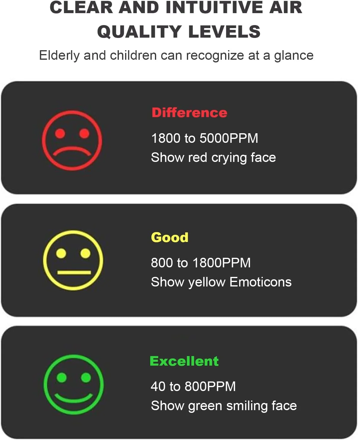 مانیتور CO2، آشکارساز کیفیت هوا با روشنایی قابل تنظیم 400 تا 5000PPM زمان شارژ 3 ساعته برای مصارف خانگی و اداری مانیتور CO2، آشکارساز کیفیت هوا با روشنایی قابل تنظیم 400 تا 5000PPM زمان شارژ 3 ساعته برای مصارف خانگی و اداری