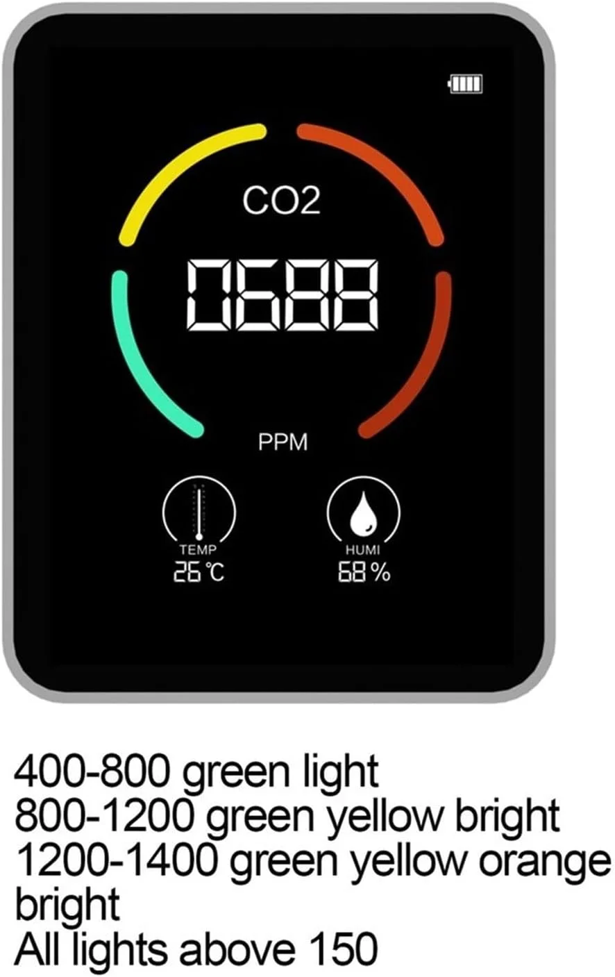دستگاه تشخیص گاز، دستگاه اندازه گیری دیجیتال چند منظوره 5 در 1، دستگاه اندازه گیری رطوبت و دما، دی اکسید کربن TVOC HCHO، آشکارساز نظارت بر کیفیت هوا (سفید 2 CO2)
