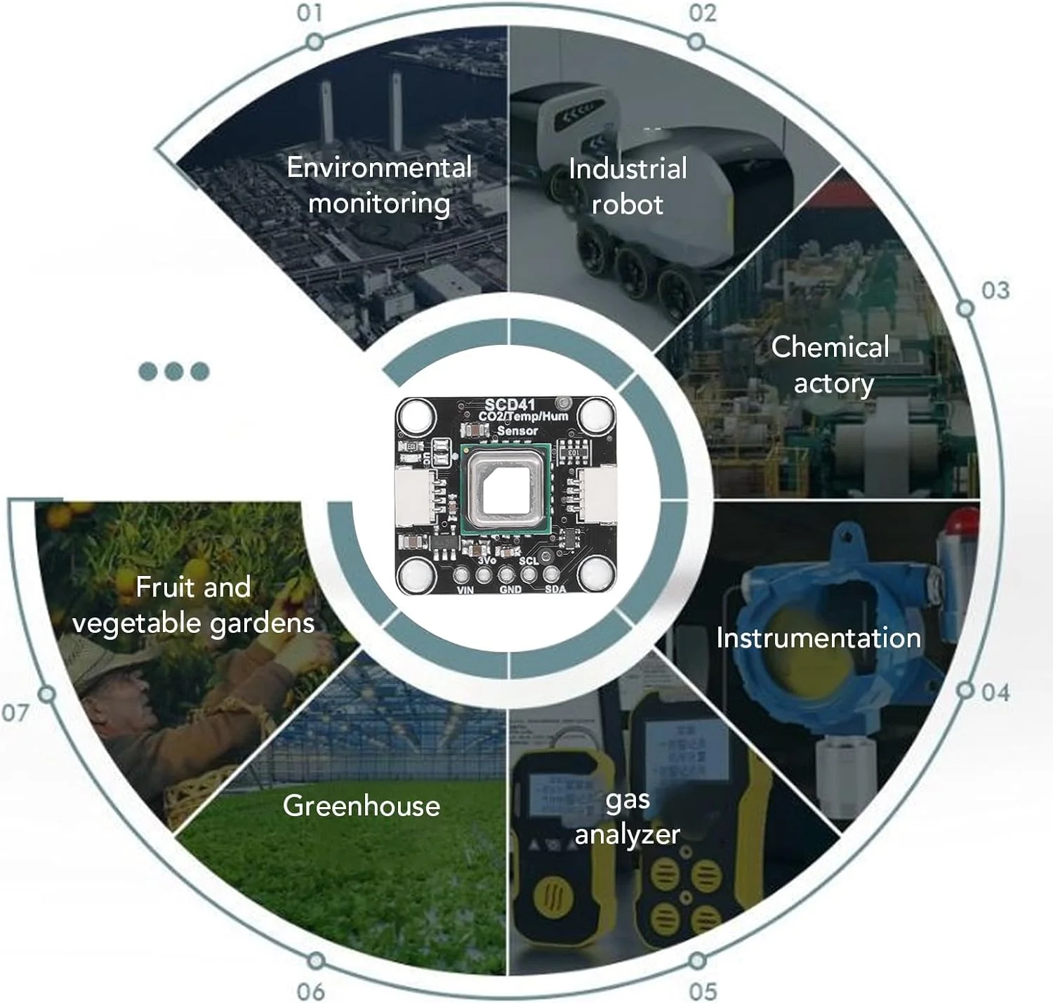 ماژول سنسور CO2، سنسور غلظت گاز دی اکسید کربن با قابلیت تشخیص دما و رطوبت، محدوده اندازه گیری گسترده 400 تا 2000ppm، اندازه جمع و جور برای خانه، دفتر، باغ گیاه شناسی