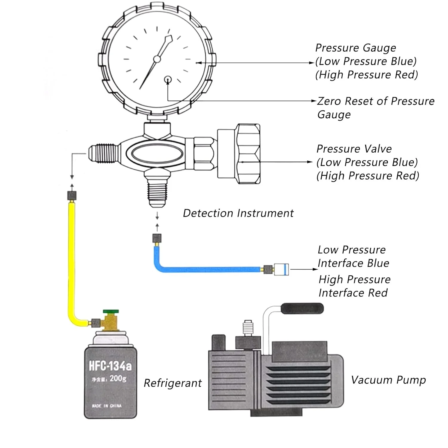 کیت گیج منیفولد مبرد کولر گازی، شیر یک طرفه، ابزار تشخیصی گیج فشار R410a R22 R134a R404a