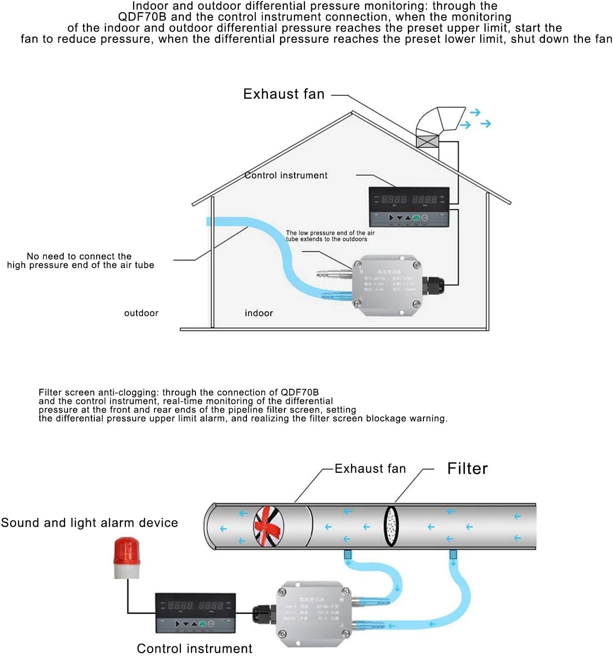ترانسمیتر فشار باد Ccez - DC 24V 4-20mA ترانسمیتر نمایشگر دیجیتال دقیق سنسور اختلاف فشار مانومتر دیجیتال برای اندازه گیری و فشار تفاضلی (0-4Kpa)
