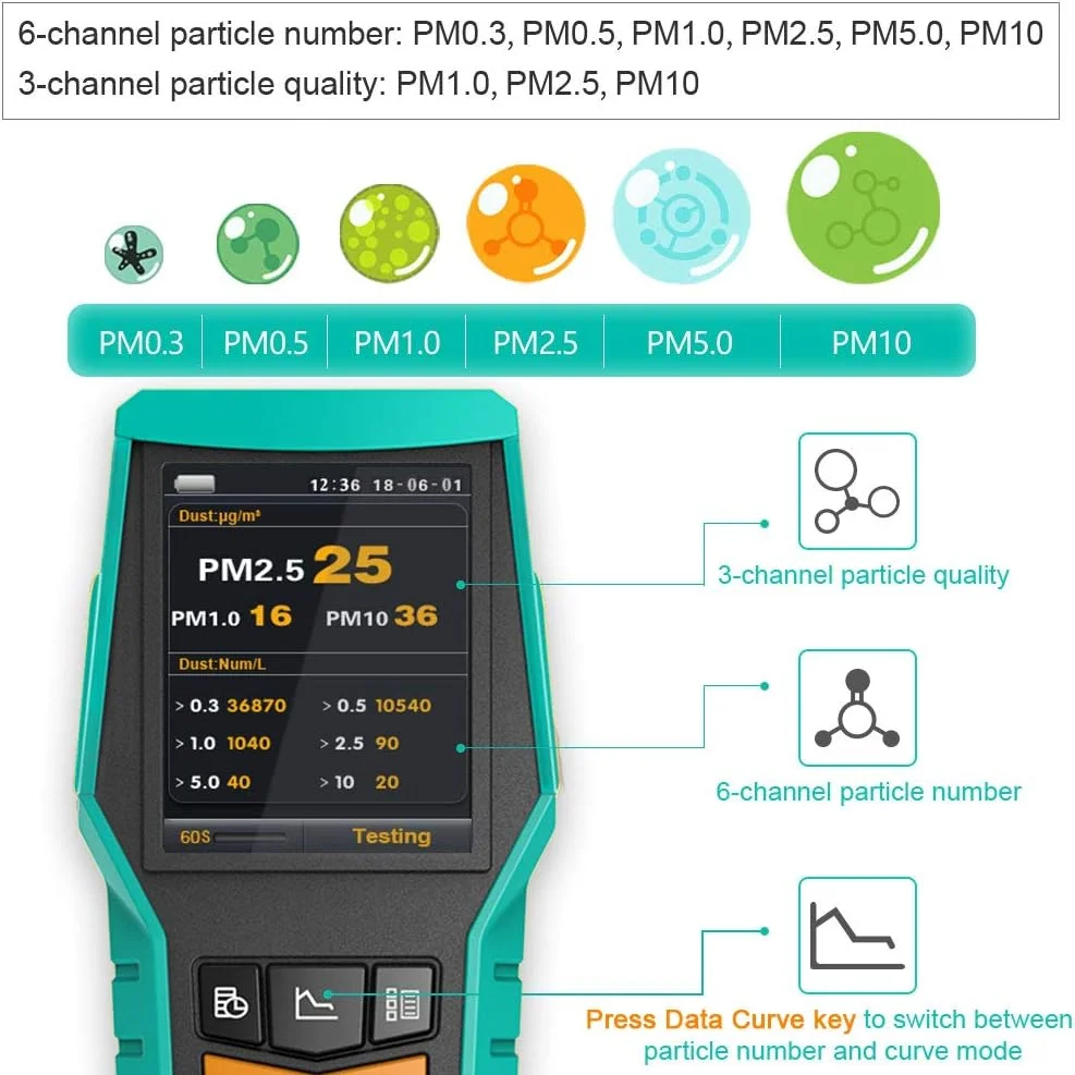 دستگاه سنجش کیفیت هوای هوشمند BLATN مدل 128s، مانیتور CO2، PM2.5، TVOC، فرمالدهید، آشکارساز HCHO، آلودگی VOCs، تستر AQI، شمارنده ذرات گرد و غبار PM1.0 PM10، ثبت کننده داده، مناسب برای منزل