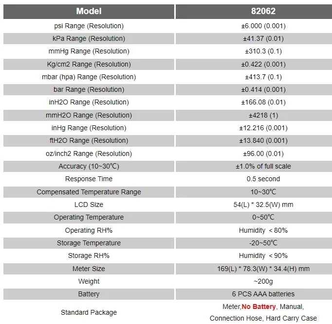 فشارسنج دیفرانسیل AZ82062، مانومتر دیجیتال اقتصادی 6 PSI