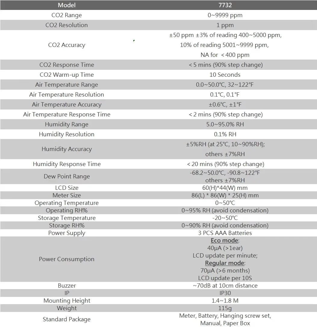 دستگاه تشخیص غلظت دی اکسید کربن AZ7732، آلارم هشدار مانیتورینگ دی اکسید کربن، دستگاه ثبت دما و رطوبت کیفیت هوا، تشخیص گازهای مضر دستگاه تشخیص غلظت دی اکسید کربن AZ7732، آلارم هشدار مانیتورینگ دی اکسید کربن، دستگاه ثبت دما و رطوبت کیفیت هوا، تشخیص گازهای مضر