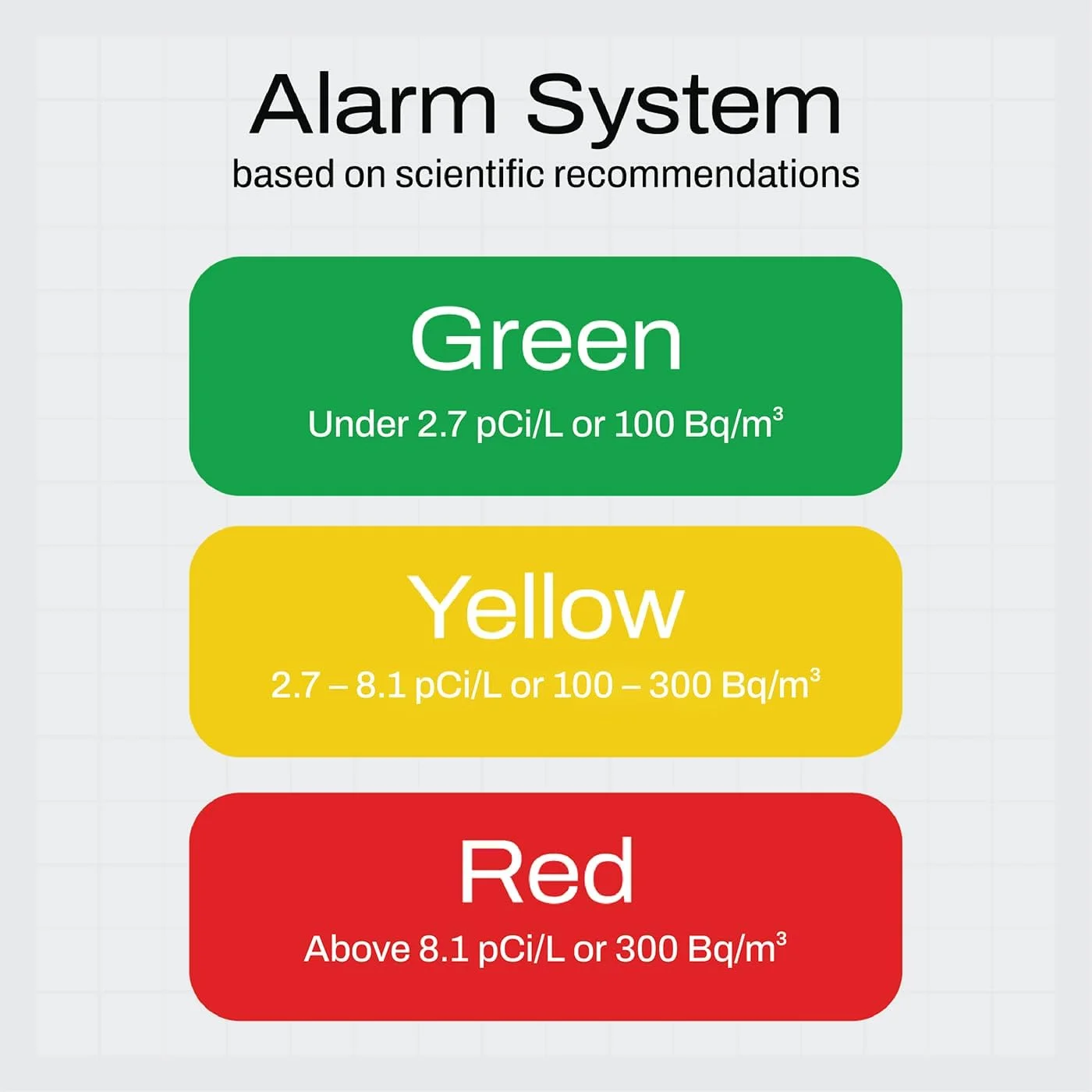 دستگاه ردیاب رادون Aranet SAF برای خانه: اندازه گیری 10 دقیقه ای، دما، رطوبت نسبی، فشار، نمایشگر E-Ink، باتری 7 ساله، قابل حمل با برنامه رایگان