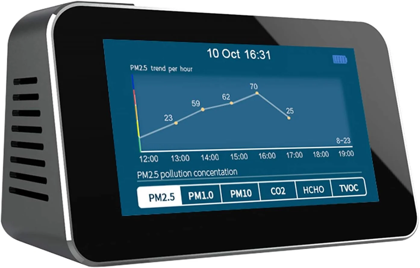 دستگاه تشخیص کیفیت هوا 9 در 1 AMTAST، مانیتور هوشمند کیفیت هوا برای AQI، PM2.5، PM1.0، PM10، فرمالدهید (HCHO)، TVOC، دما، رطوبت، زمان/تاریخ/هشدار چند منظوره