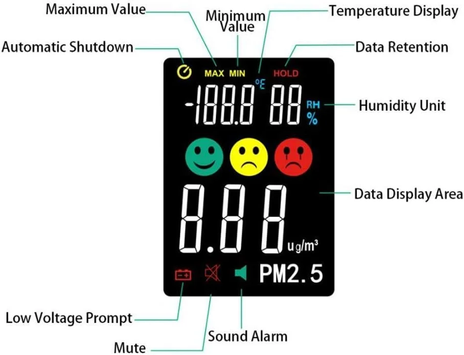 دستگاه سنجش کیفیت هوا، ردیاب هوشمند PM1.0/PM2.5/PM10 با دقت بالا، تشخیص بلادرنگ آلودگی داخلی با حسگر مادون قرمز برای خانه، خودرو، دفتر