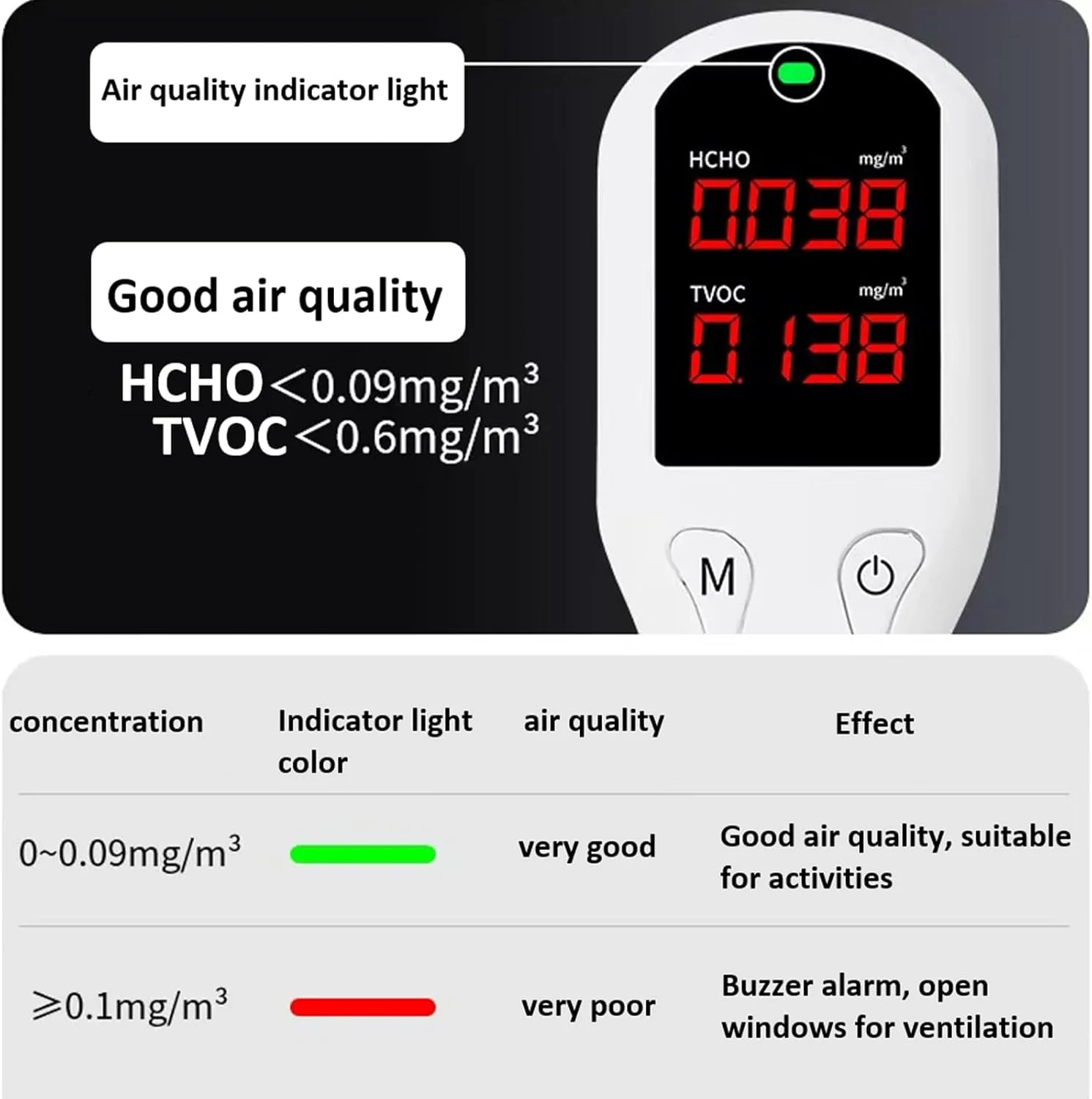 دستگاه سنجش کیفیت هوا، تشخیص دقیق فرمالدئید، تستر TVOC AQI برای تشخیص آلودگی هوا در داخل/خارج. تک عددی (دستی)