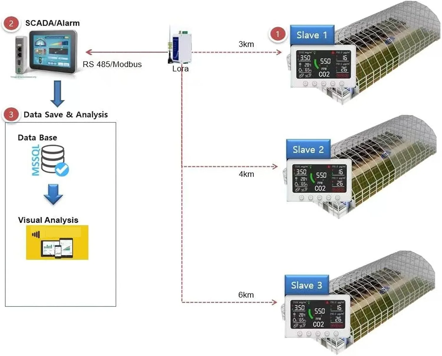 دستگاه سنجش PM2.5، آشکارساز کیفیت هوا AC100-240V با صفحه نمایش رنگی برای آشپزخانه (#2)