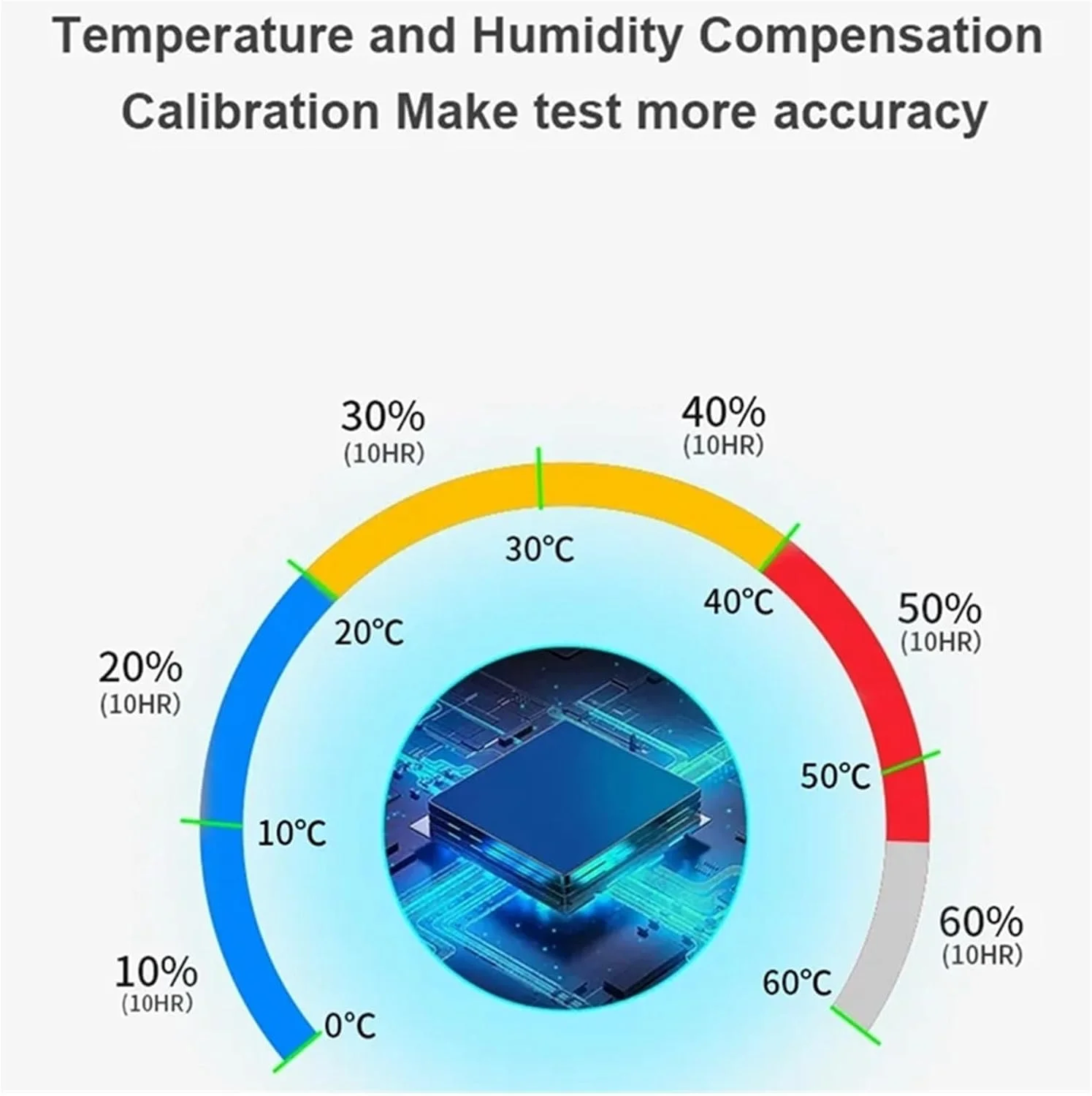 دستگاه مانیتورینگ کیفیت هوا، یک مجموعه از مانیتورهای کیفیت هوا Pm2.5 HCHO TVOC Co2 دما رطوبت صفحه لمسی خازنی چند منظوره، برای خانه