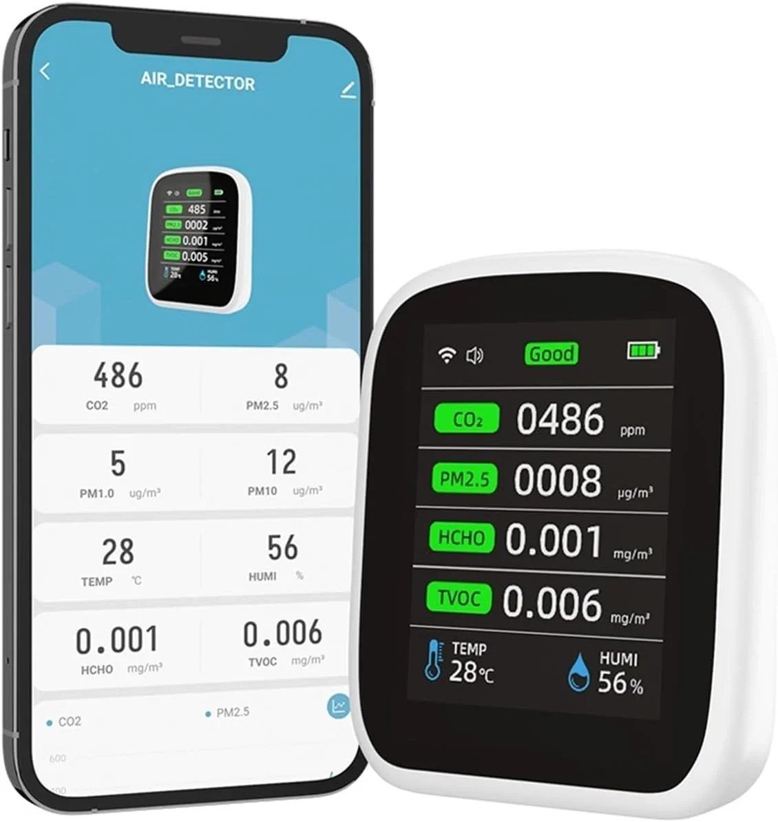 دستگاه مانیتور کیفیت هوا، دستگاه اندازه گیری کیفیت هوا 8 در 1 Tuy PM1.0 PM2.5 PM10 CO2 TVOC HCHO تستر دما و رطوبت آشکارساز دی اکسید کربن، برای خانه