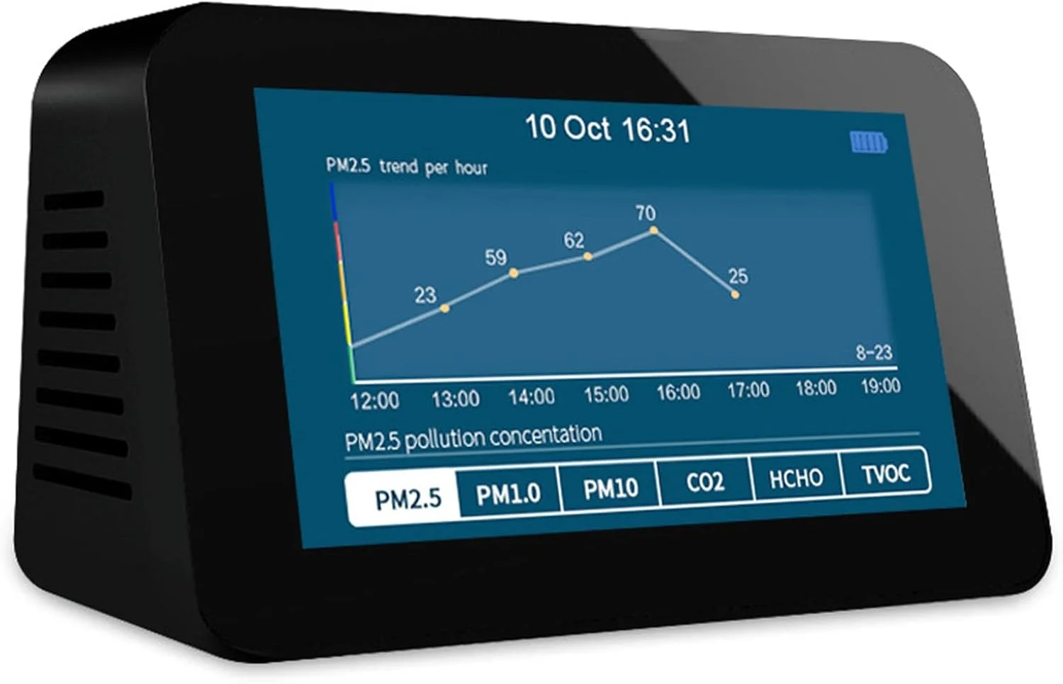 دستگاه مانیتورینگ کیفیت هوا با صفحه نمایش LCD چند منظوره، آشکارساز دی اکسید کربن PM2.5 PM1.0 آلیاژ آلومینیوم برای استفاده خانگی