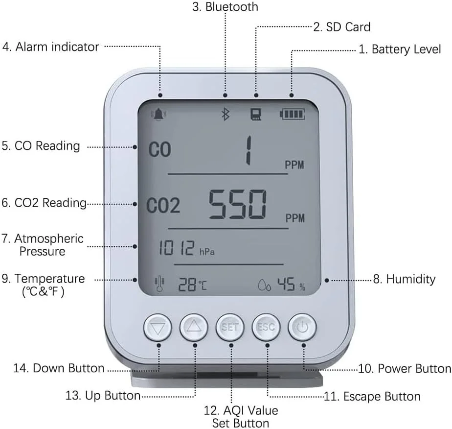 دستگاه مانیتورینگ دی اکسید کربن Tuya Bluetooth 5 در 1 برای خانه هوشمند، سنسور دی اکسید کربن، رطوبت، دما و فشار، تشخیص در زمان واقعی، بادوام، نصب آسان، استفاده آسان