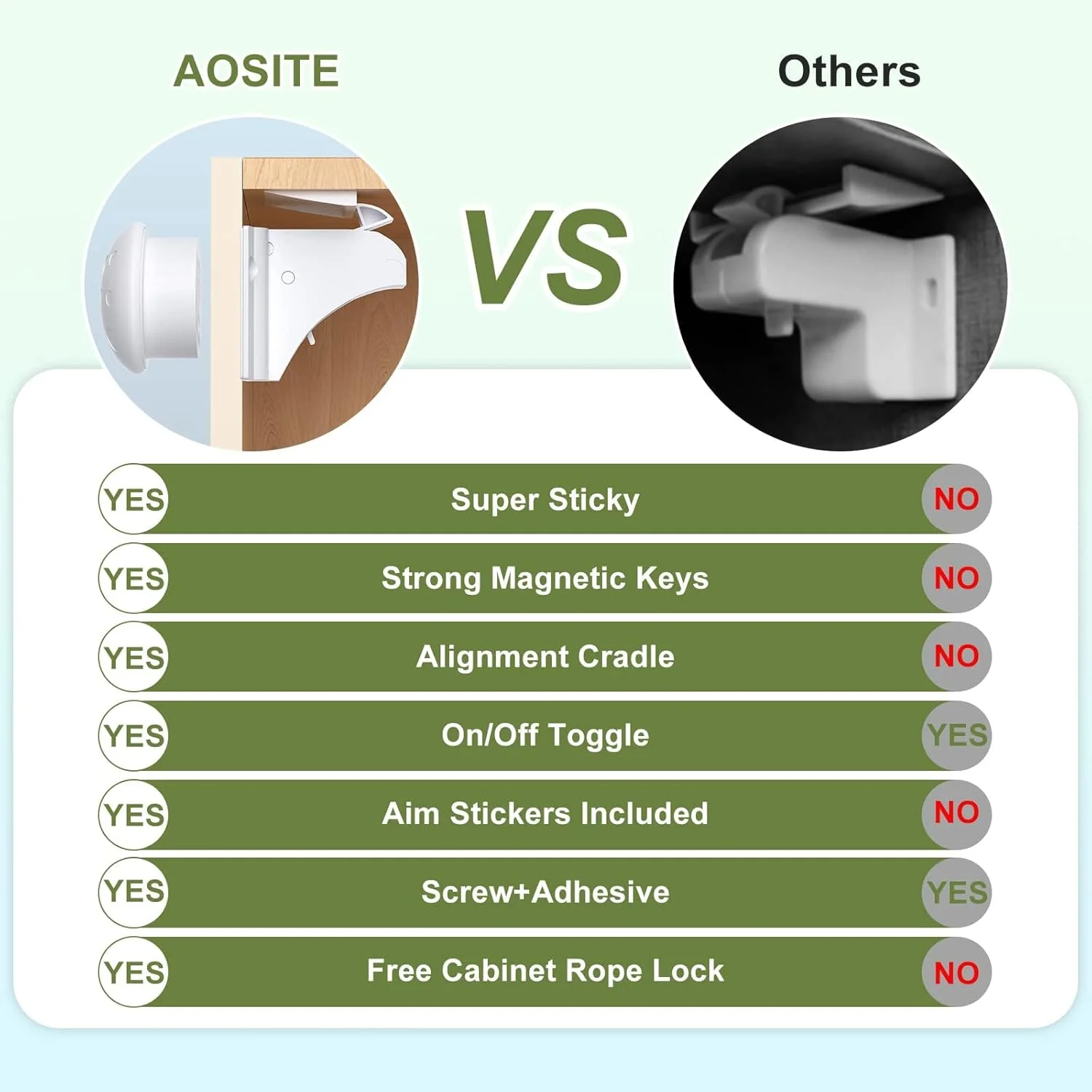 قفل کابینت مغناطیسی ایمنی کودک 8 عددی، قفل کشوی مغناطیسی ضد کودک با 2 کلید برای آشپزخانه با چسب بدون نیاز به سوراخ کاری یا پیچ، شامل 2 قفل ایمنی کودک برای دستگیره ها (8+2)