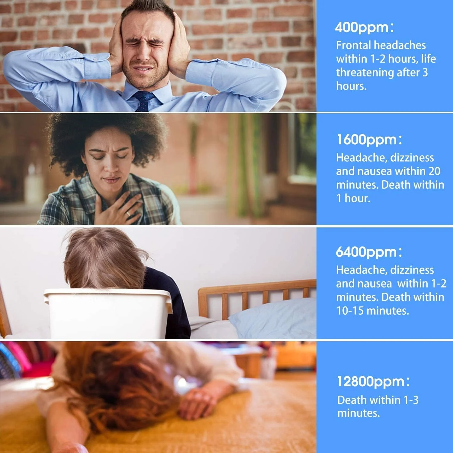 آشکارساز مونوکسید کربن وای فای هایمن، سنسور CO با عمر مفید 10 ساله، EN50291، آشکارساز هوشمند مونوکسید کربن با برنامه Tuya & SmartLife، قابل حمل (WS-725ES)