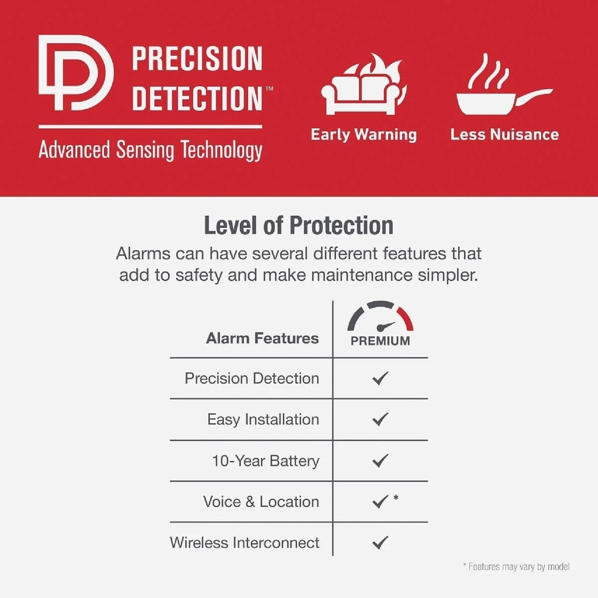 آشکارساز دود و مونوکسید کربن فوتوالکتریک با باتری 10 ساله فرست الرت آشکارساز دود و مونوکسید کربن فوتوالکتریک با باتری 10 ساله فرست الرت