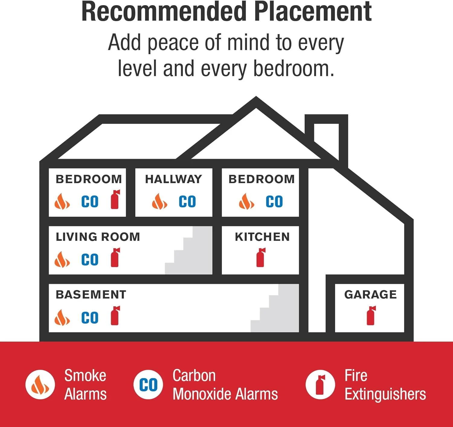 آلارم مونوکسید کربن فرست آلرت مدل BRK CO250، آشکارساز مونوکسید کربن با باتری 9 ولتی و دو ویژگی سکوت، سفید، CO250B، بستهی 1 عددی آلارم مونوکسید کربن فرست آلرت مدل BRK CO250، آشکارساز مونوکسید کربن با باتری 9 ولتی و دو ویژگی سکوت، سفید، CO250B، بستهی 1 عددی