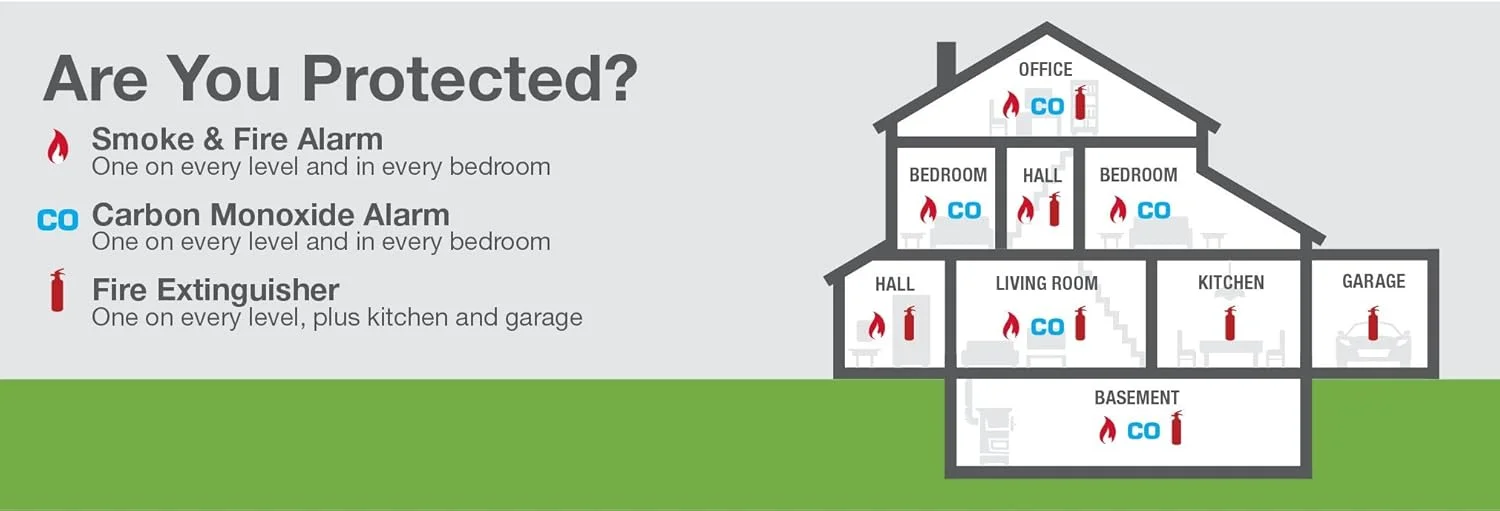 آلارم مونوکسید کربن فرست آلرت مدل BRK CO250، آشکارساز مونوکسید کربن با باتری 9 ولتی و دو ویژگی سکوت، سفید، CO250B، بستهی 1 عددی آلارم مونوکسید کربن فرست آلرت مدل BRK CO250، آشکارساز مونوکسید کربن با باتری 9 ولتی و دو ویژگی سکوت، سفید، CO250B، بستهی 1 عددی
