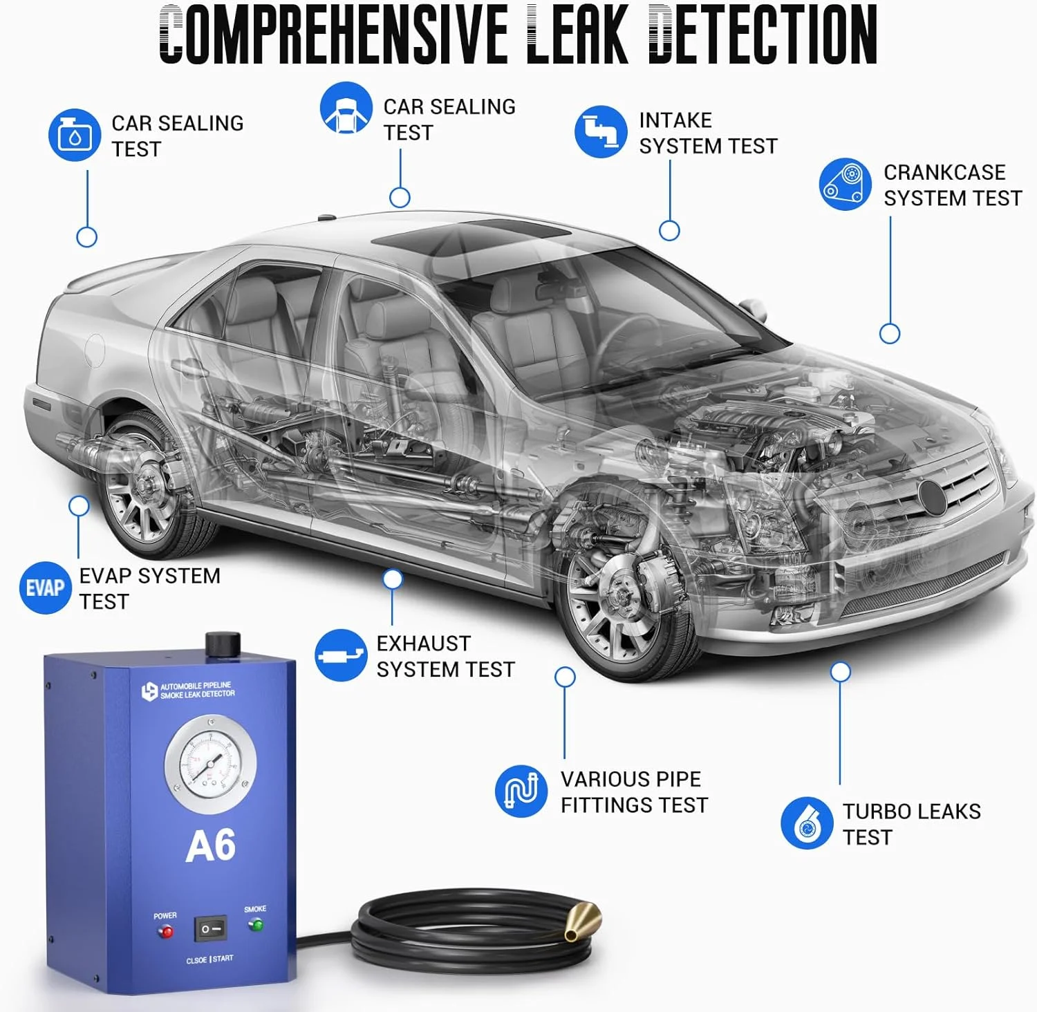 دستگاه تشخیص نشت دود خودرو KOLSOL با گیج فشار، پمپ هوای داخلی، دستگاه تست نشت دود خودرو DC12V در سیستم لوله های خودرو برای اتومبیل، موتور سیکلت، اسنومبیل، ATV و قایق