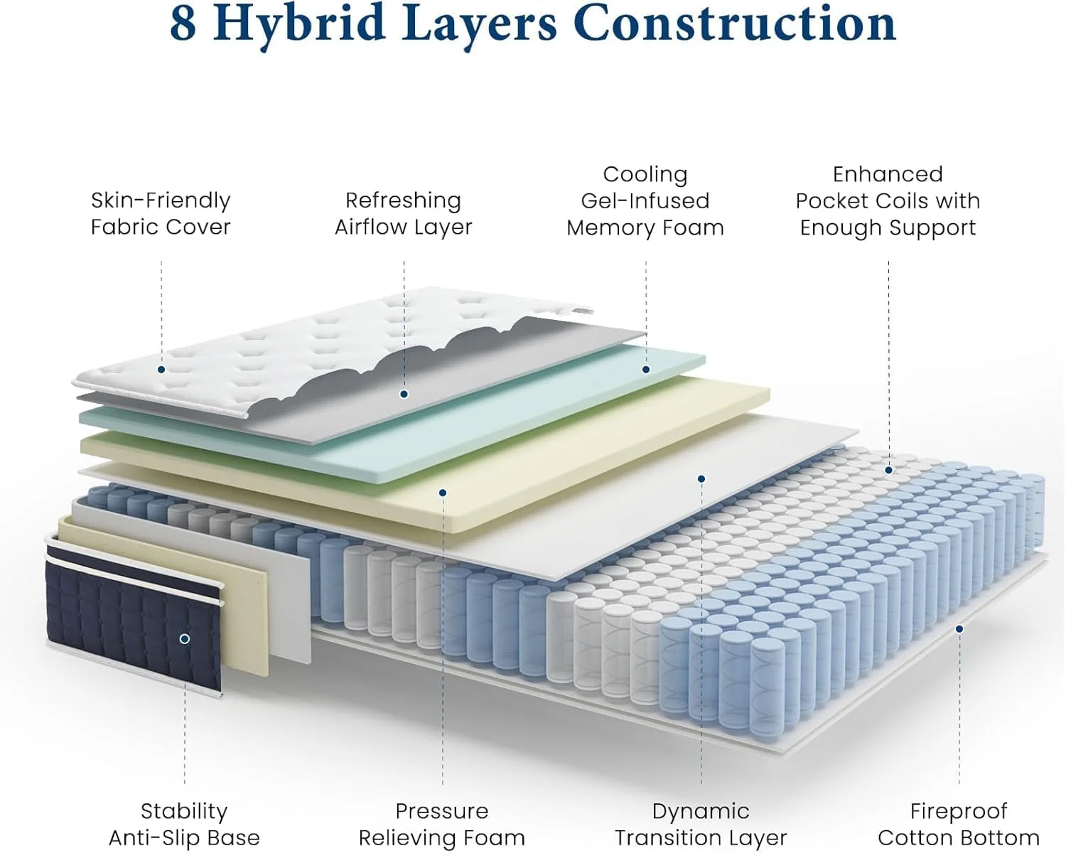 تشک فنری پاکتی هیبریدی 30 سانتی متری Home Mart European، فوم حافظه دار ژل خنک کننده با پشتیبانی میکرو، کاهش فشار، تشک با انتقال حرکت کم (180 x 200 سانتی متر)