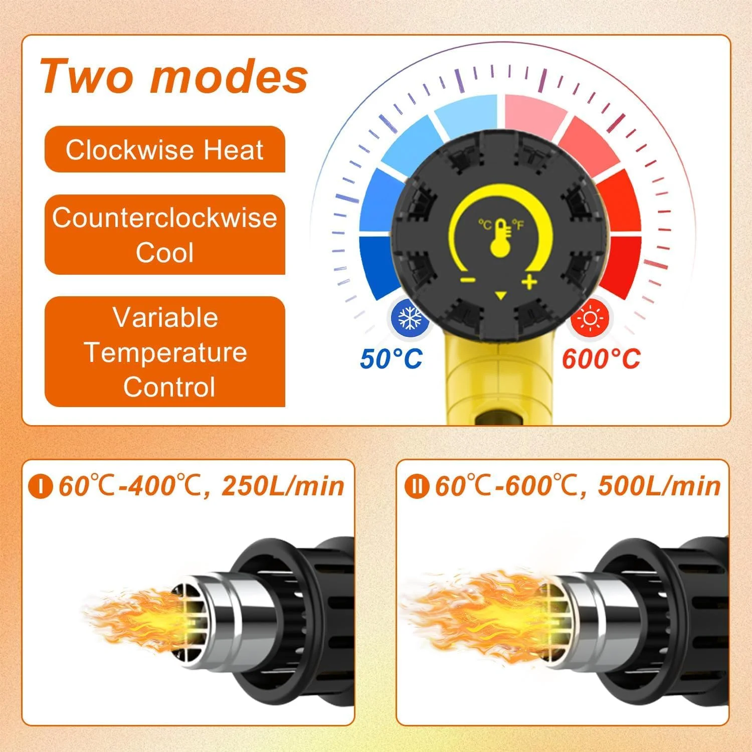 تفنگ حرارتی 2000 وات Necomi با گرمایش سریع، تفنگ بادی داغ حرفه ای با کنترل دمای متغیر 60℃ -600 ℃، 2 تنظیم دما، 7 لوازم جانبی، محافظت در برابر اضافه بار برای لوله های جمع شونده، روکش PVC، صنایع دستی، رزین اپوکسی و DIY