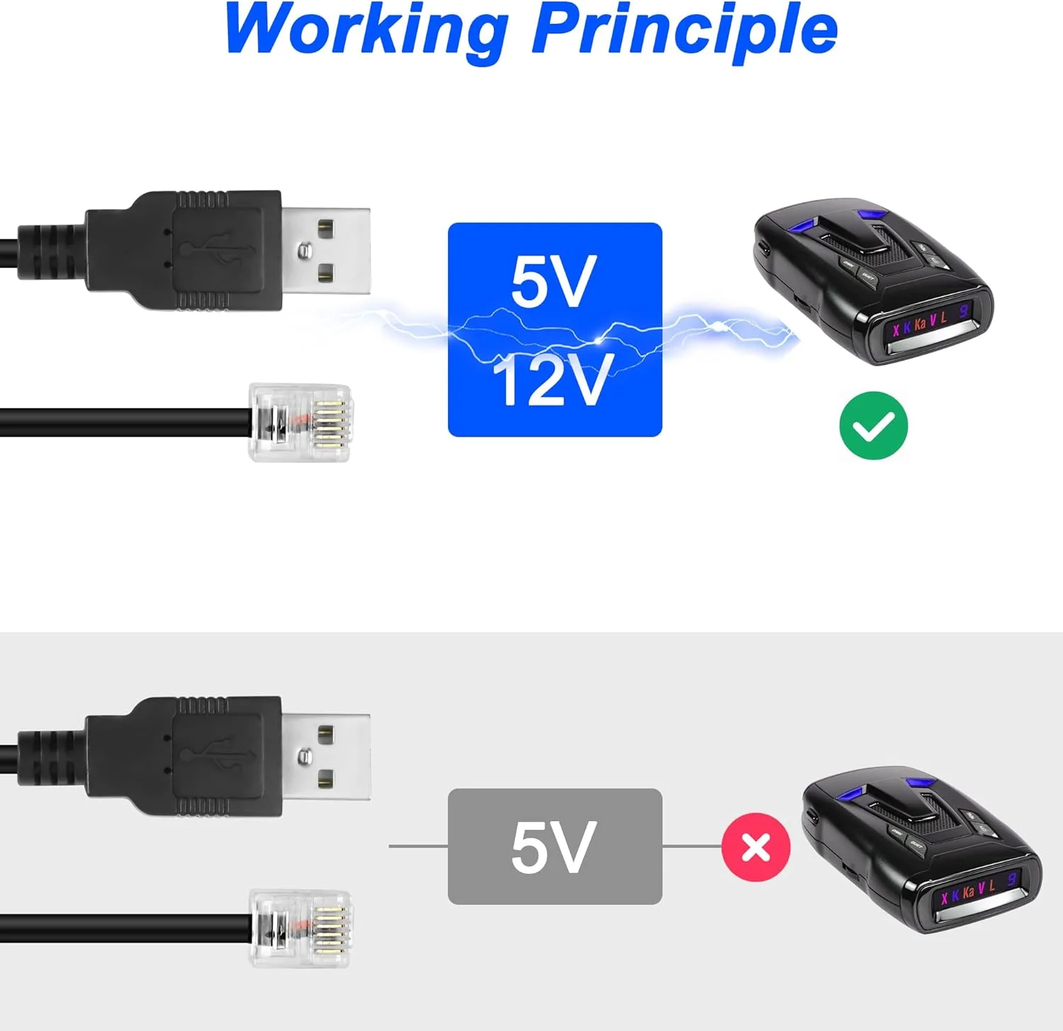 کابل برق رادار دتکتور MEIRIYFA، کابل تبدیل USB 5V به 12V RJ11 برای رادار دتکتورها با کانکتور تلفن RJ-11 (1.5 متر) کابل برق رادار دتکتور MEIRIYFA، کابل تبدیل USB 5V به 12V RJ11 برای رادار دتکتورها با کانکتور تلفن RJ-11 (1.5 متر)