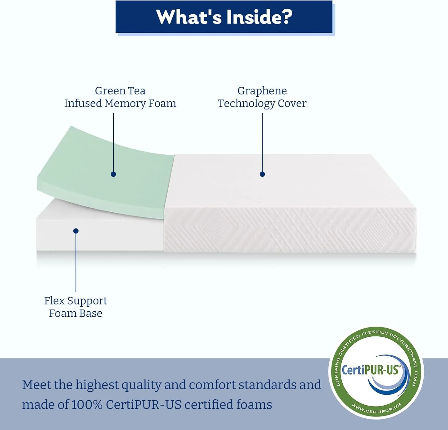 تشک کوئین MLILY، تشک فوم حافظه دار 10 اینچی، تشک سایز کوئین چای سبز در جعبه، تشک کوئین با سفتی متوسط برای کاهش فشار، دارای گواهینامه CertiPUR-US تشک کوئین MLILY، تشک فوم حافظه دار 10 اینچی، تشک سایز کوئین چای سبز در جعبه، تشک کوئین با سفتی متوسط برای کاهش فشار، دارای گواهینامه CertiPUR-US