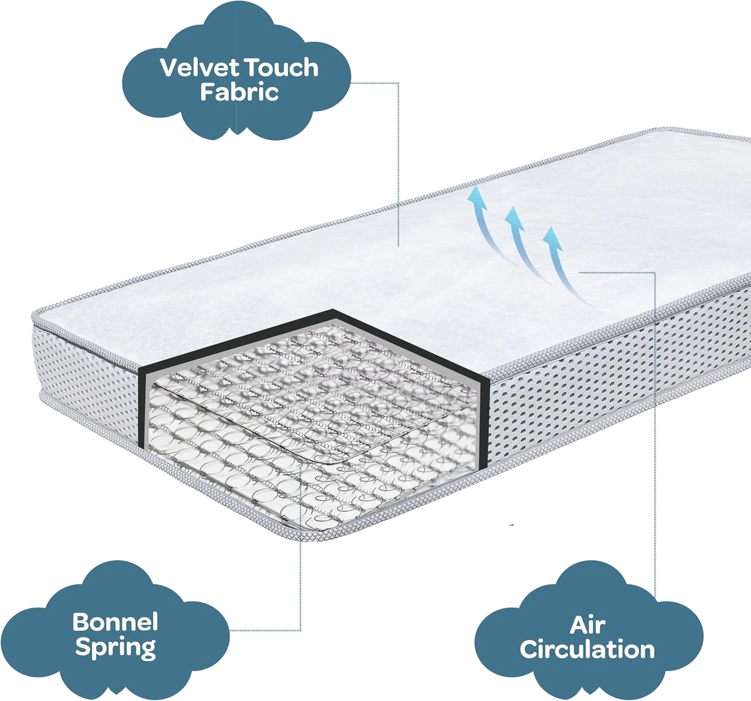 تشک فنری بونل کودک/نوزاد/بچه برند مون با ابعاد 140x70x17 سانتی متر - پارچه مخمل، ضد حساسیت، لایه نمد پنبه ای و فوم، پشتیبانی لبه، لحاف دوزی راحت - خوابی بادوام، ایمن و دنج. تشک فنری بونل کودک/نوزاد/بچه برند مون با ابعاد 140x70x17 سانتی متر - پارچه مخمل، ضد حساسیت، لایه نمد پنبه ای و فوم، پشتیبانی لبه، لحاف دوزی راحت - خوابی بادوام، ایمن و دنج.