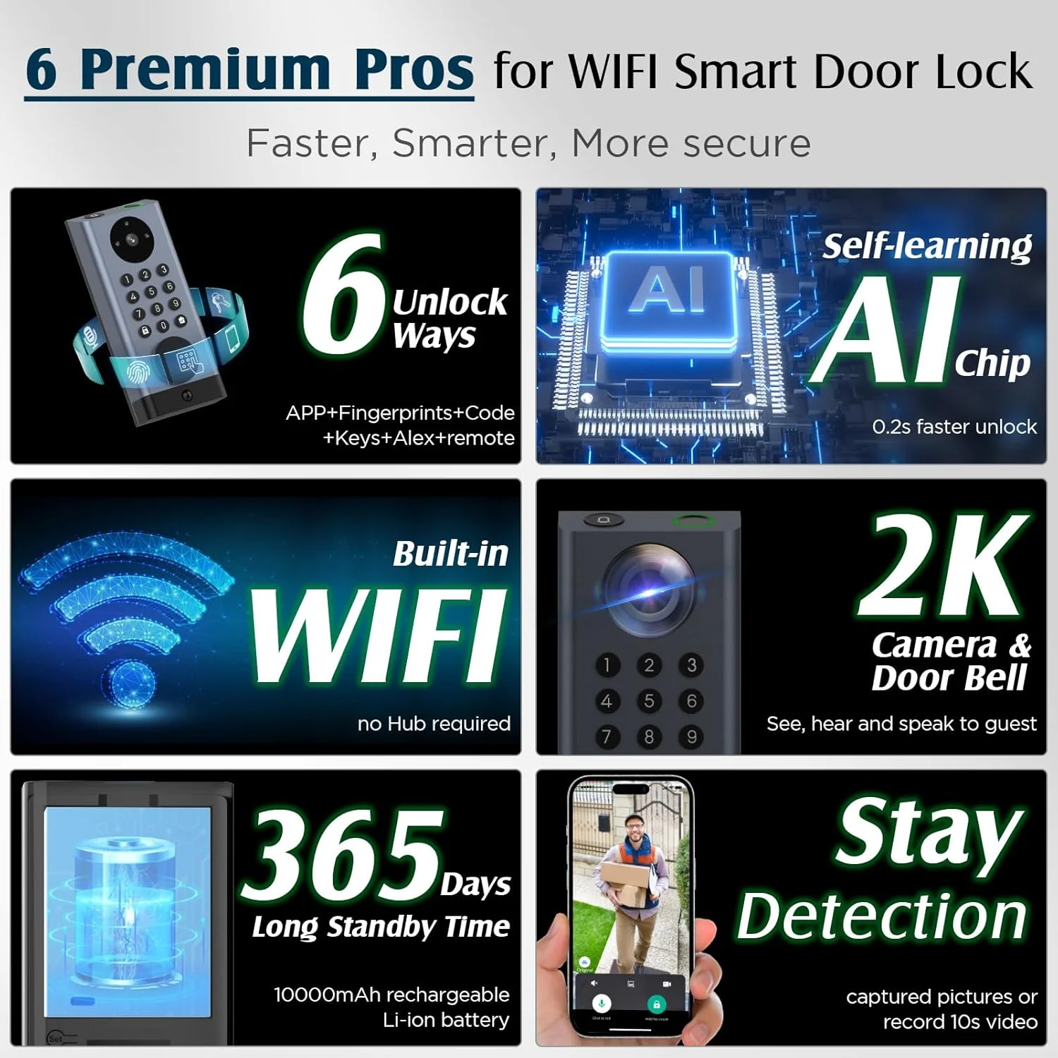 قفل درب وای فای دیداس با دوربین، قفل هوشمند Deadbolt با زنگ ویدیویی، قفل درب ورودی بدون کلید با کد صفحه کلید اثر انگشت، قفل هوشمند بیومتریک دیجیتال وای فای برای درب ورودی