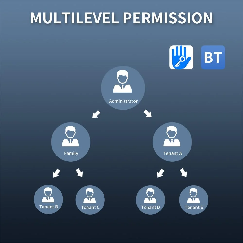 دستگیره قفل درب هوشمند Eacam با قابلیت ورود بدون کلید، دارای کارت و کلید، قفل درب بیومتریک، عملکرد از راه دور با اپلیکیشن Tuya، رمز عبور مجازی ضد دید زدن، قفل هوشمند برای درب اتاق خواب منزل و اداره با ضخامت 40-120 میلی متر دستگیره قفل درب هوشمند Eacam با قابلیت ورود بدون کلید، دارای کارت و کلید، قفل درب بیومتریک، عملکرد از راه دور با اپلیکیشن Tuya، رمز عبور مجازی ضد دید زدن، قفل هوشمند برای درب اتاق خواب منزل و اداره با ضخامت 40-120 میلی متر