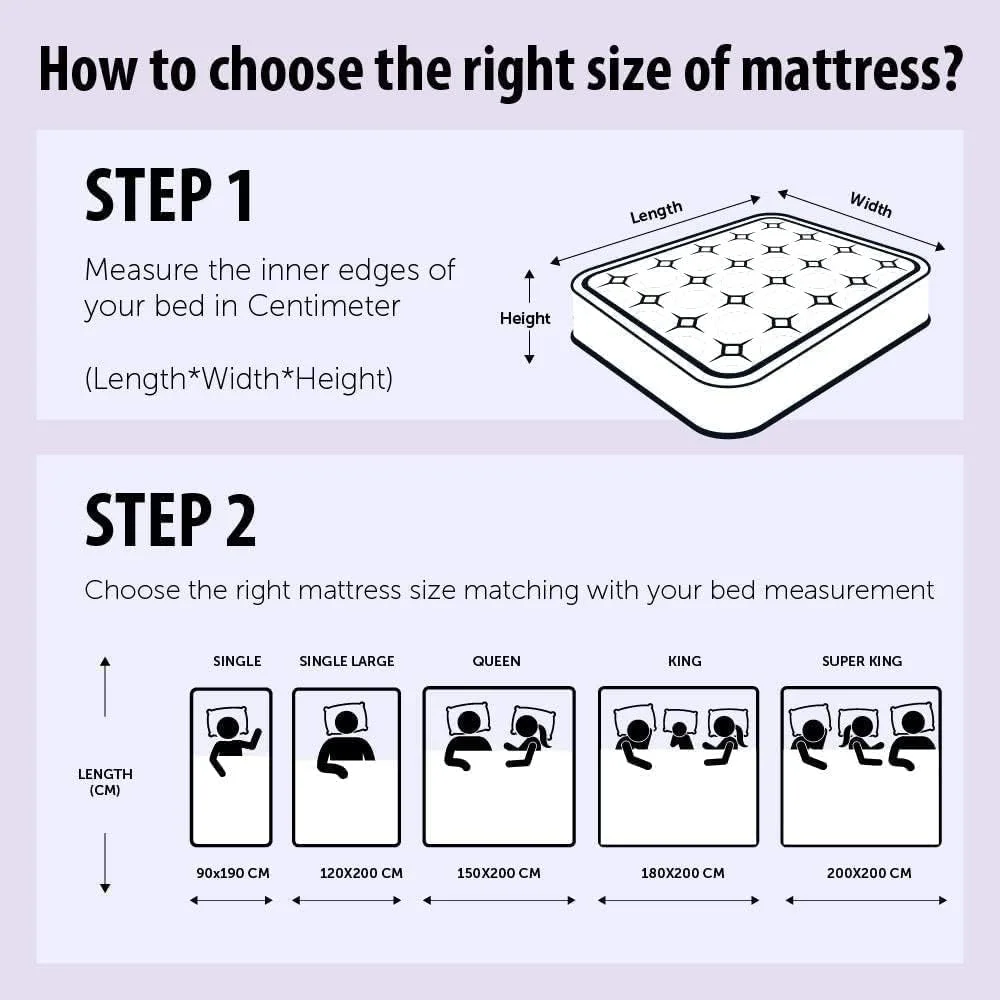 تشک طبی کارناک Orthomedical Plus با پشتیبانی متوسط و سفت برای کمر، ابعاد 160x190x6 سانتی متر