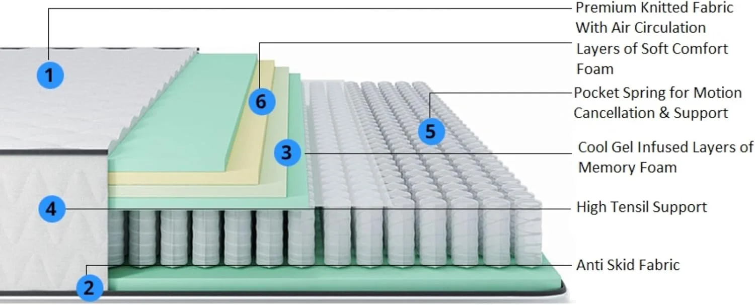 تشک ارتوپدی ارگانیک هیل - فنر پاکتی ممتاز با فناوری خنک کننده و پارچه ضد حساسیت، پشتیبانی متوسط سفت - ایده آل برای تسکین درد کمر (سوپر کینگ: 200x200 سانتی متر) تشک ارتوپدی ارگانیک هیل - فنر پاکتی ممتاز با فناوری خنک کننده و پارچه ضد حساسیت، پشتیبانی متوسط سفت - ایده آل برای تسکین درد کمر (سوپر کینگ: 200x200 سانتی متر)