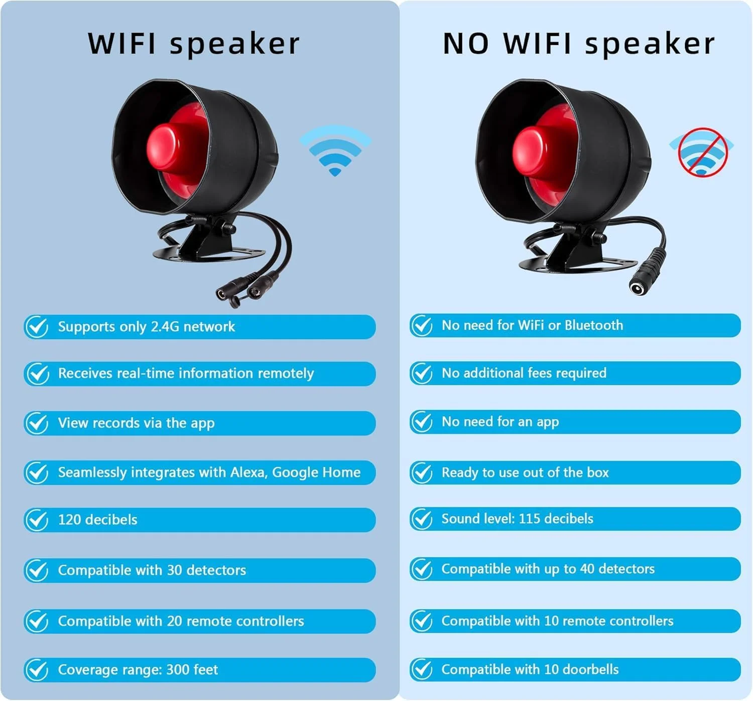 سیستم امنیتی خانه با آلارم وای فای، سیستم آلارم 120dB با سنسور حرکتی و کنترل از راه دور، سیستم آلارم بی سیم برای آلارم گاراژ سوله