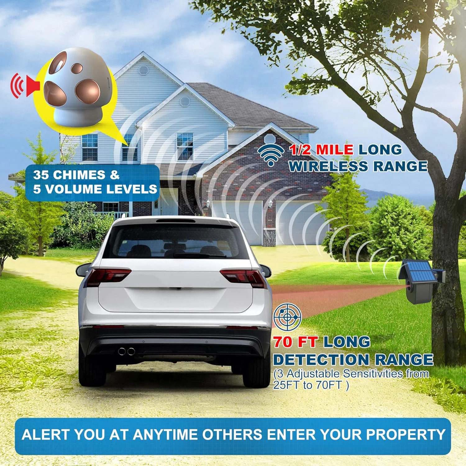 آلارم خورشیدی بی‌سیم درب منزل HTZSAFE با برد 800 متر - سنسور حرکتی و آشکارساز بی‌سیم ضد آب و هوا - گیرنده قابل حمل با باتری پشتیبان طولانی مدت - سیستم امنیتی DIY - 1 گیرنده + 4 سنسور