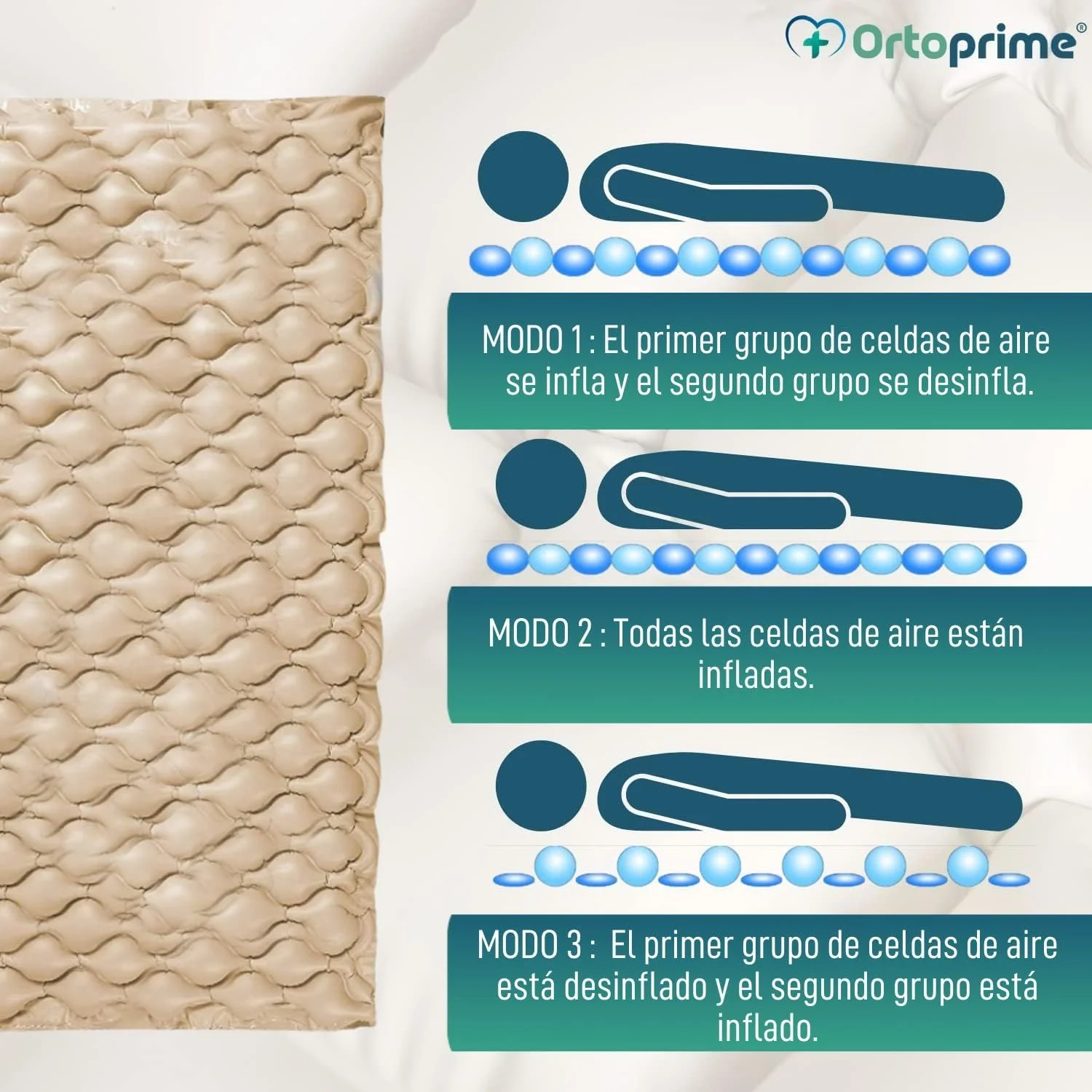 تشک مواج ضد زخم بستر OrtoPrime، 200x90x7 سانتی متر، تشک بادی ضد زخم بستر با کمپرسور Silence Comfort شامل تشک فشار هوا برای زخم بستر