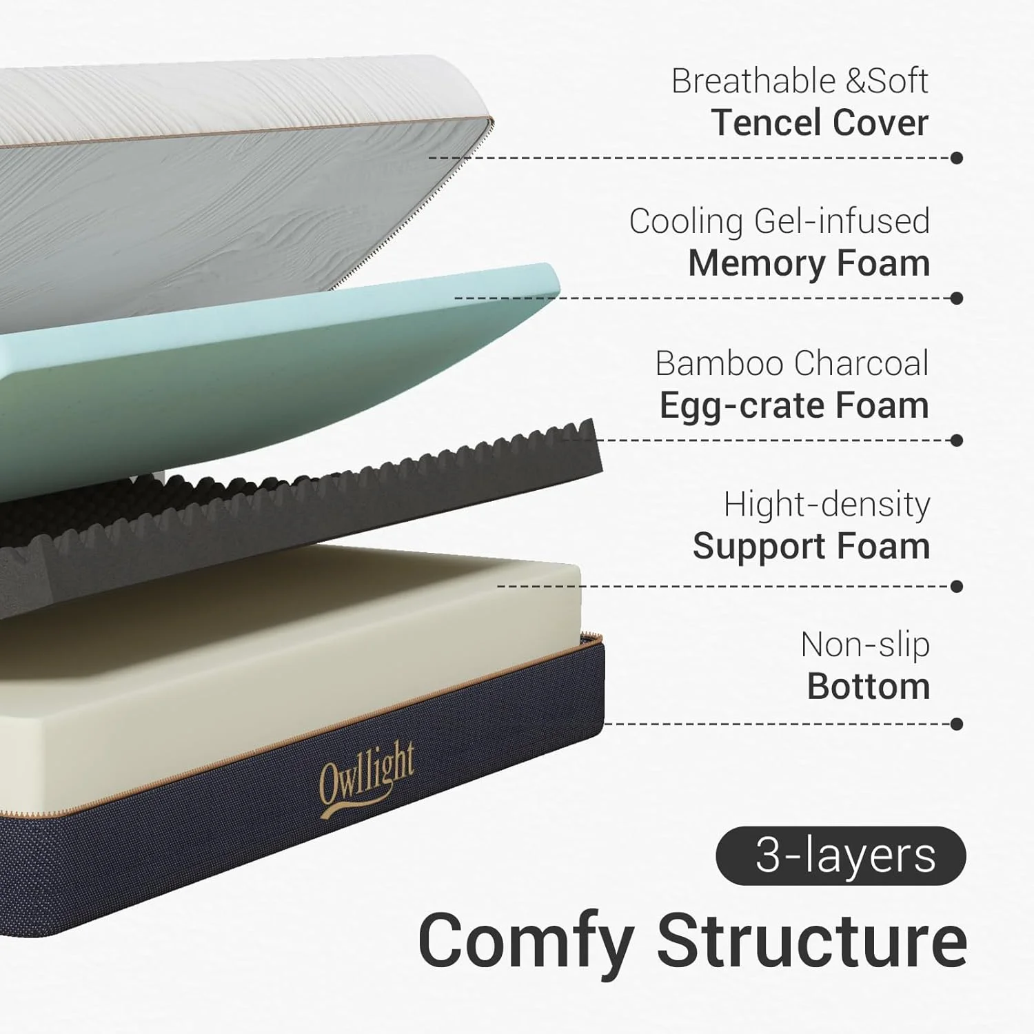 تشک فوم مموری ژل خنک کننده 25 سانتی متری Owllight، درجه سفتی متوسط با روکش بافتنی الیاف قابل جابجایی و شستشو، و ترکیب اسفنج پشتیبانی کننده با چگالی بالا 3 لایه و شانه تخم مرغی زغال بامبو، 160*200*25 سانتی متر، کویین. تشک فوم مموری ژل خنک کننده 25 سانتی متری Owllight، درجه سفتی متوسط با روکش بافتنی الیاف قابل جابجایی و شستشو، و ترکیب اسفنج پشتیبانی کننده با چگالی بالا 3 لایه و شانه تخم مرغی زغال بامبو، 160*200*25 سانتی متر، کویین.