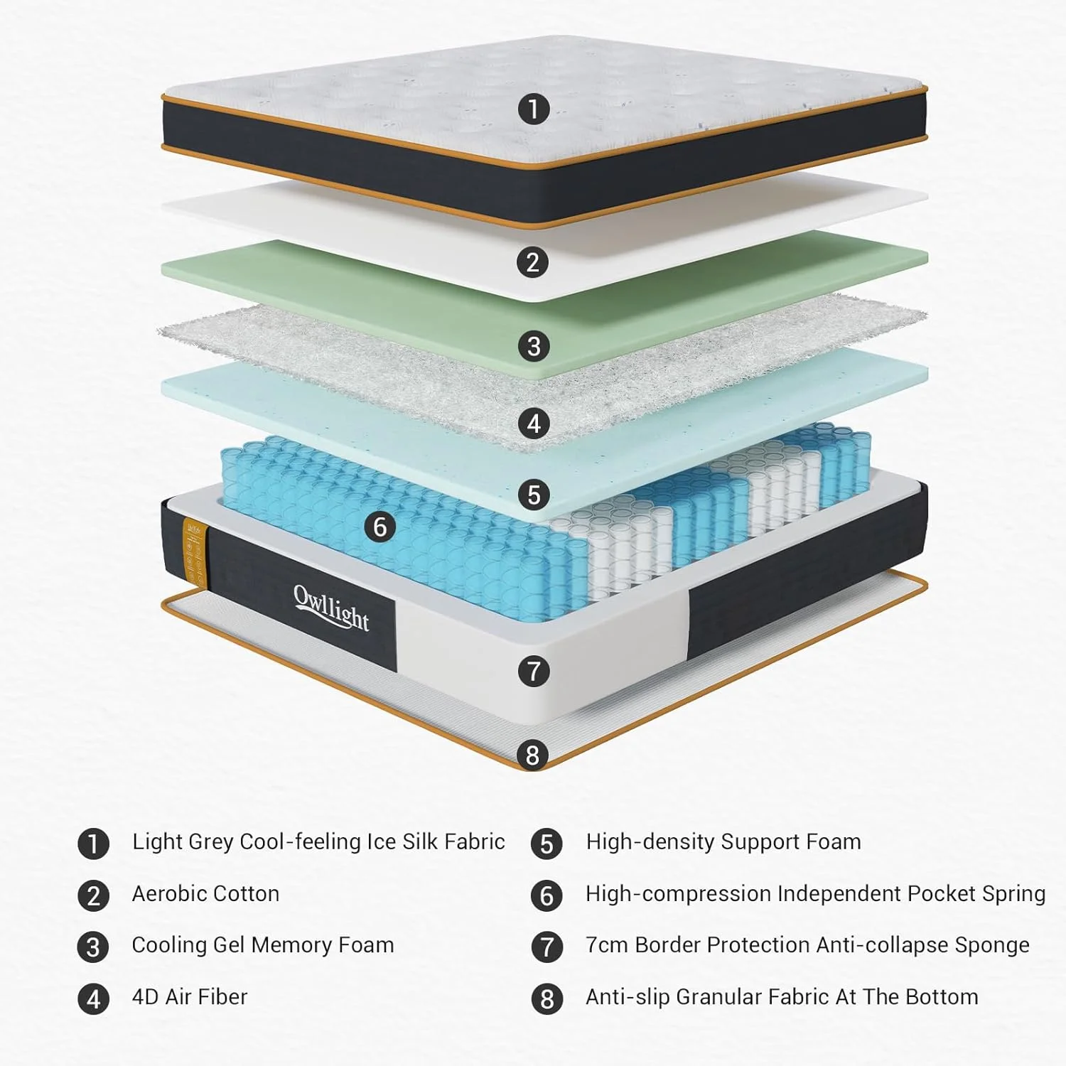 تشک Owllight ابعاد 180x200، تشک هیبریدی فنر پاکتی و مموری فوم 30 سانتی متری سایز کینگ، پارچه ابریشم یخی خنک و تنفسی، جنس الیاف هوای 4 بعدی، پشتیبانی فوم لبه 7 سانتی متری تشک Owllight ابعاد 180x200، تشک هیبریدی فنر پاکتی و مموری فوم 30 سانتی متری سایز کینگ، پارچه ابریشم یخی خنک و تنفسی، جنس الیاف هوای 4 بعدی، پشتیبانی فوم لبه 7 سانتی متری