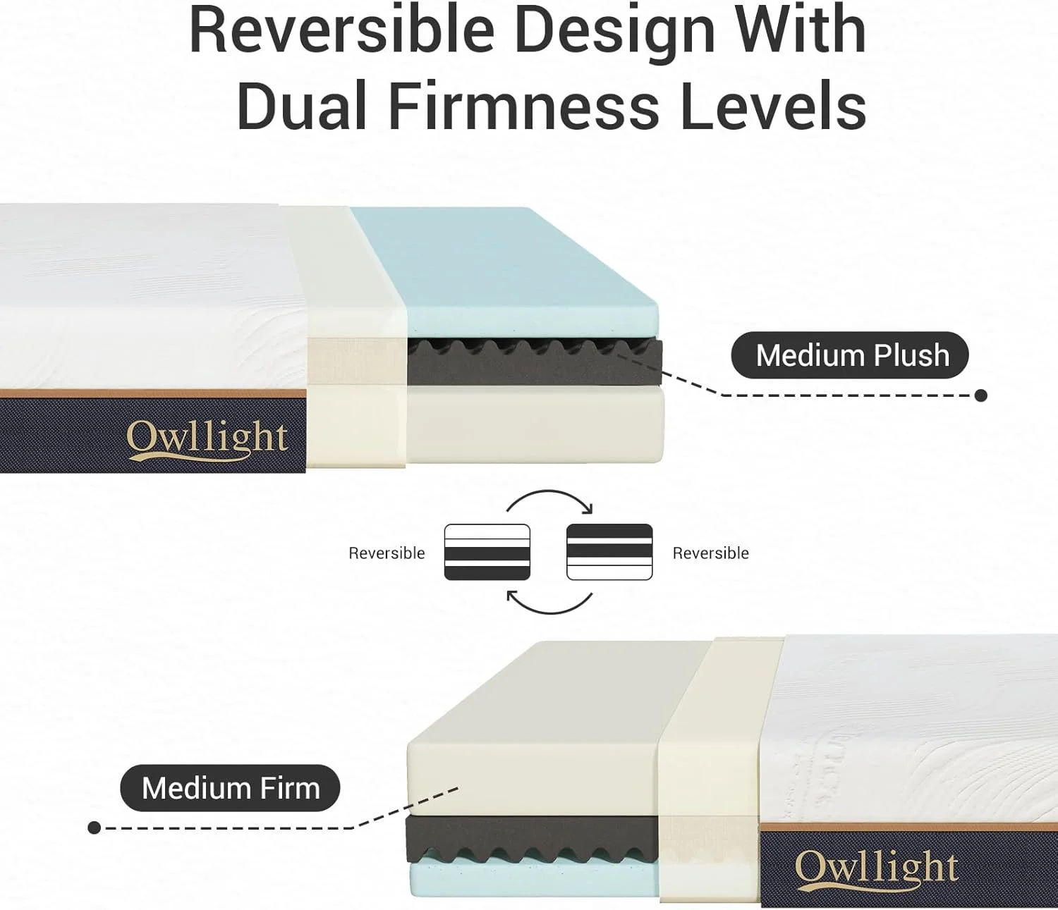 تشک فوم مموری ژل خنک کننده 25 سانتی متری Owllight، درجه سفتی متوسط با روکش بافتنی الیاف قابل جابجایی و شستشو، و ترکیب اسفنج پشتیبانی کننده با چگالی بالا 3 لایه و شانه تخم مرغی زغال بامبو، 160*200*25 سانتی متر، کویین. تشک فوم مموری ژل خنک کننده 25 سانتی متری Owllight، درجه سفتی متوسط با روکش بافتنی الیاف قابل جابجایی و شستشو، و ترکیب اسفنج پشتیبانی کننده با چگالی بالا 3 لایه و شانه تخم مرغی زغال بامبو، 160*200*25 سانتی متر، کویین.