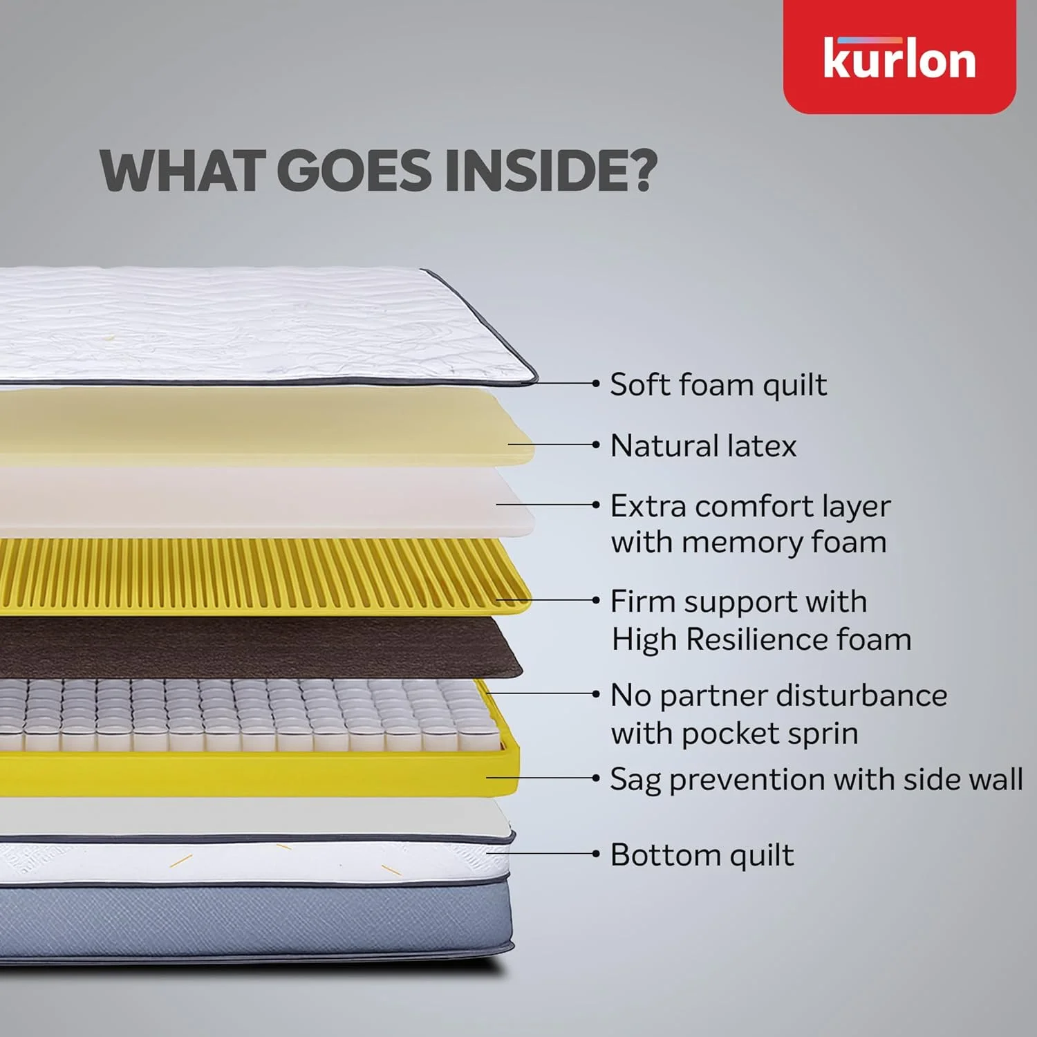 تشک فنری پاکتی پریمیوم Kurlon Spring Rest | فنر پاکتی | پشتیبانی متوسط ​​سفت | فوم HR، لاتکس طبیعی، فوم حافظه دار | سایز یک نفره | 200Lx120Wx25H سانتی متر