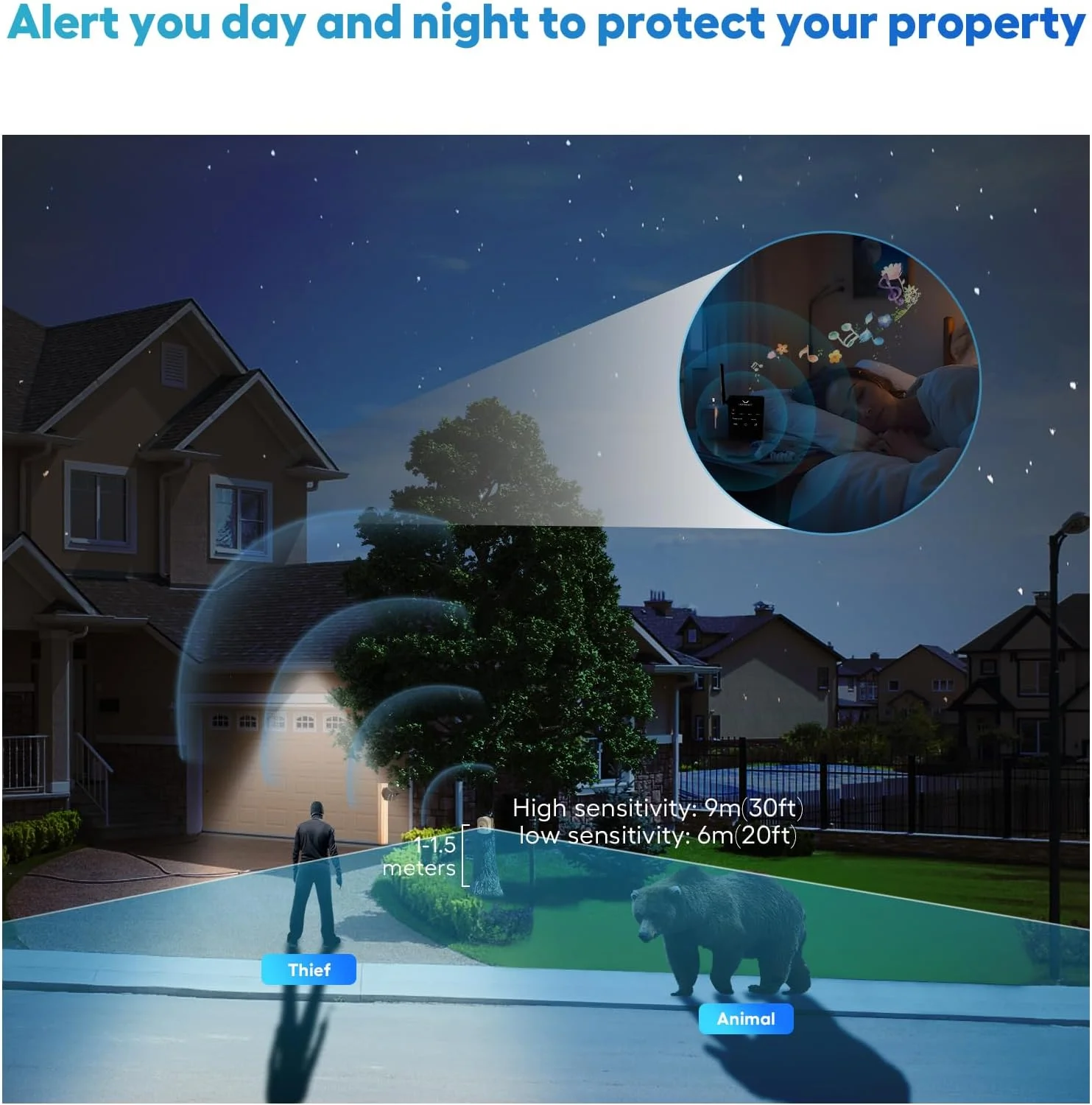 سیستم هشدار دهنده بی سیم درب منزل HOSMART با سنسور قابل شارژ 400 متری و سیستم هشدار دهنده سنسور درب منزل، سنسور حرکتی بیرونی ضد آب سیستم هشدار دهنده بی سیم درب منزل HOSMART با سنسور قابل شارژ 400 متری و سیستم هشدار دهنده سنسور درب منزل، سنسور حرکتی بیرونی ضد آب