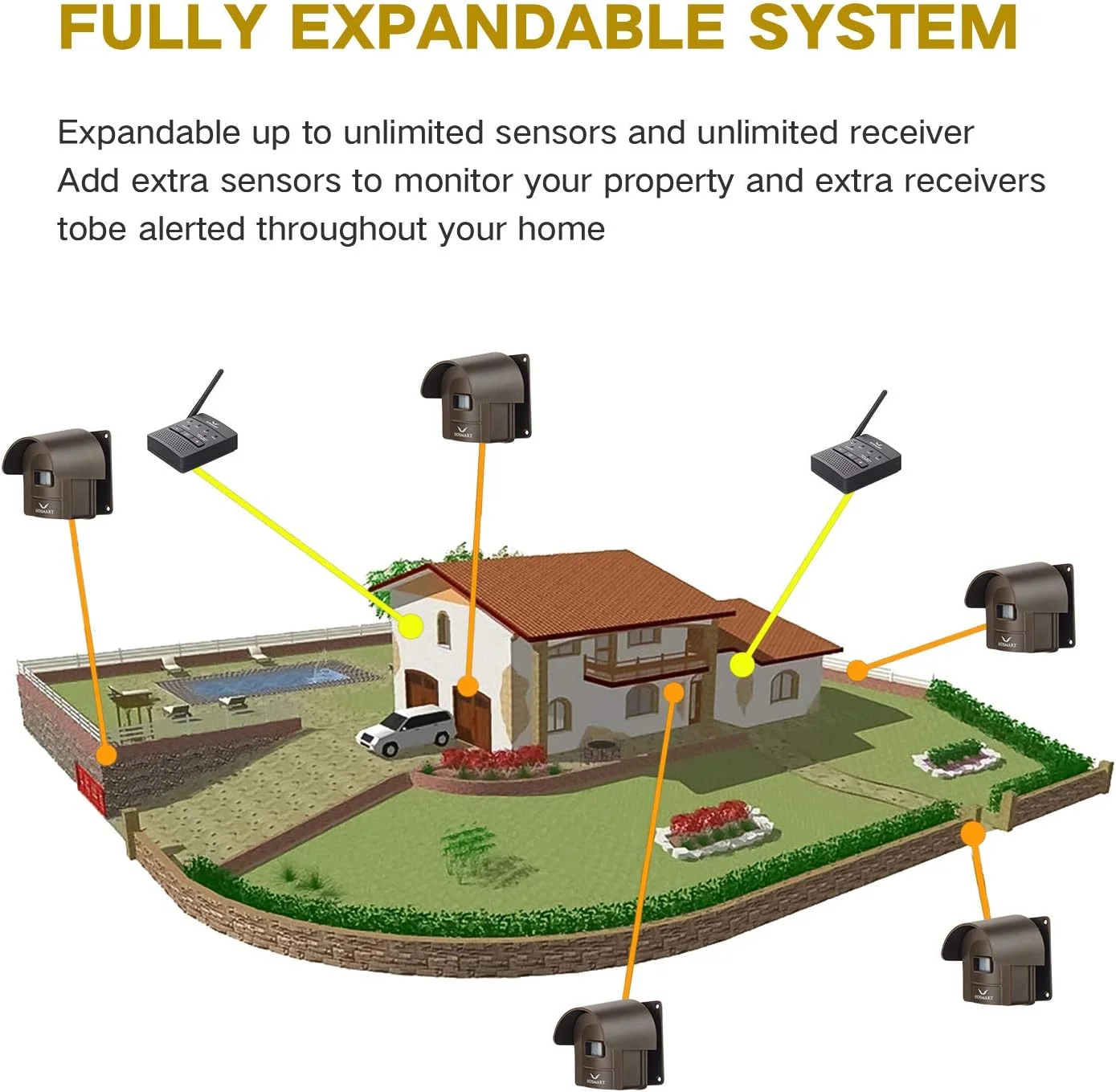 سیستم هشدار دهنده بی سیم درب منزل H HOSMART با سنسور 1/2 مایل و سیستم هشدار دهنده سنسور درب منزل، سنسور حرکتی فضای باز و ضد آب