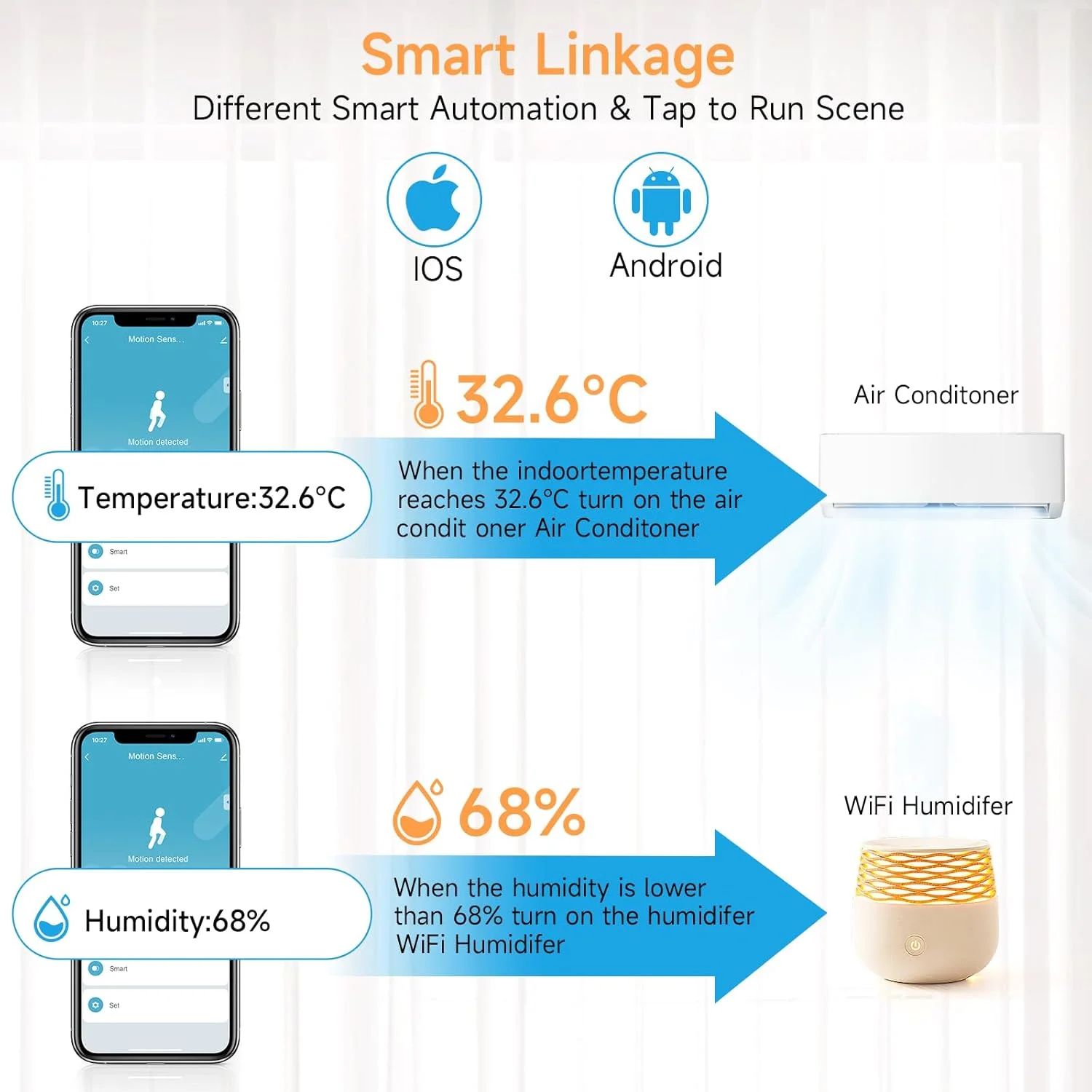 سنسور حرکتی وای فای eMylo، ردیاب حرکتی هوشمند، سیستم امنیتی سنسور حرکتی داخلی برای خانه، سازگار با برنامه Smart Life، سازگار با الکسا و دستیار گوگل (2 عدد)