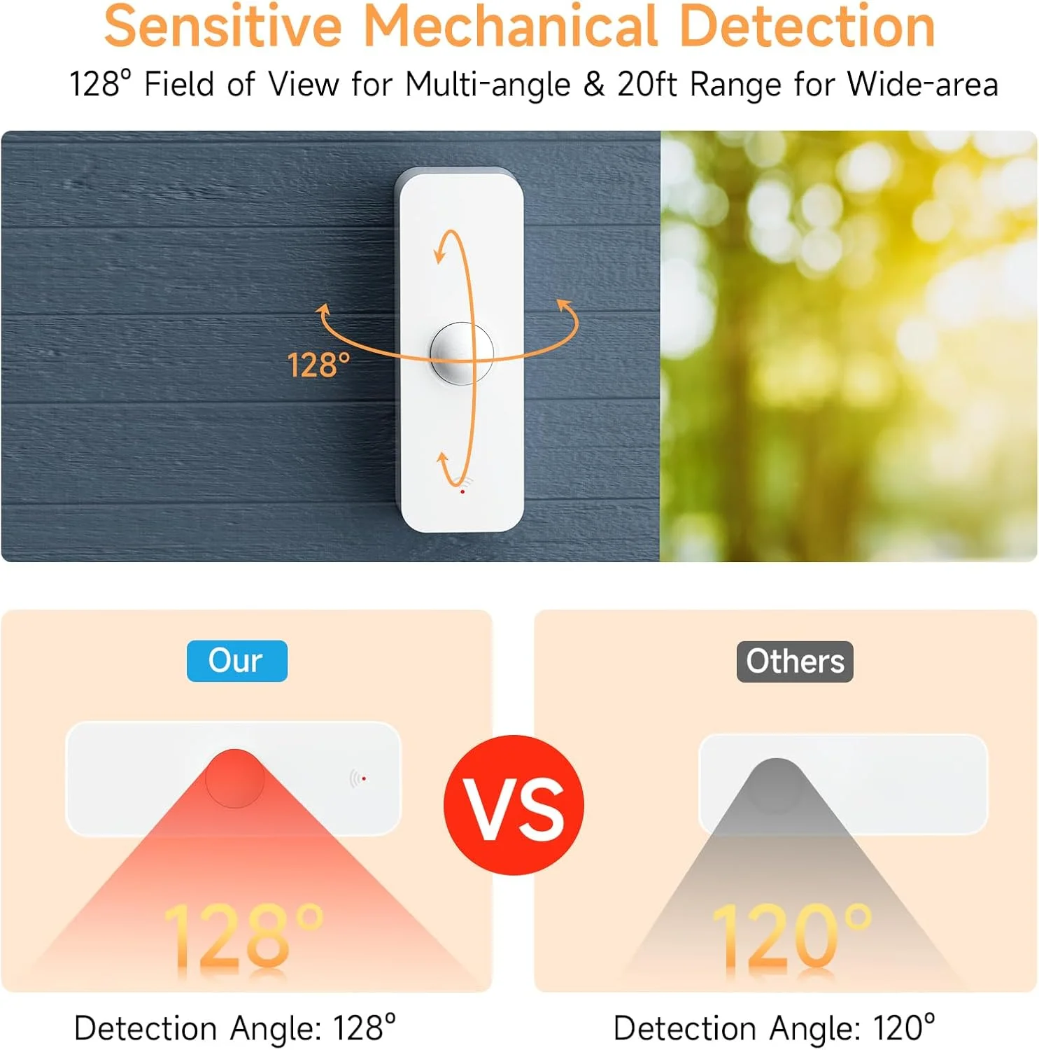 سنسور حرکتی وای فای eMylo، ردیاب حرکتی هوشمند، سیستم امنیتی سنسور حرکتی داخلی برای خانه، سازگار با برنامه Smart Life، سازگار با الکسا و دستیار گوگل (2 عدد)