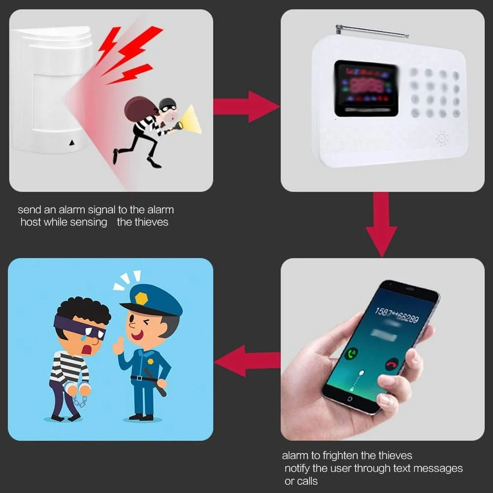 دزدگیر سنسور حرکتی Dioche، سنسور حرکتی مادون قرمز غیرفعال سیمی، سیستم امنیتی هشدار تشخیص دوگانه PIR برای پنجره، اتاق خواب، اتاق نشیمن