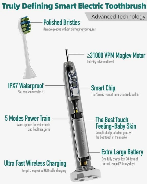 مسواک برقی سونیک 7AM2M با 6 سری مسواک برای بزرگسالان و کودکان، یک بار شارژ برای 90 روز، شارژ سریع بی سیم، 5 حالت با تایمر هوشمند 2 دقیقه ای داخلی (سبز طاووسی)